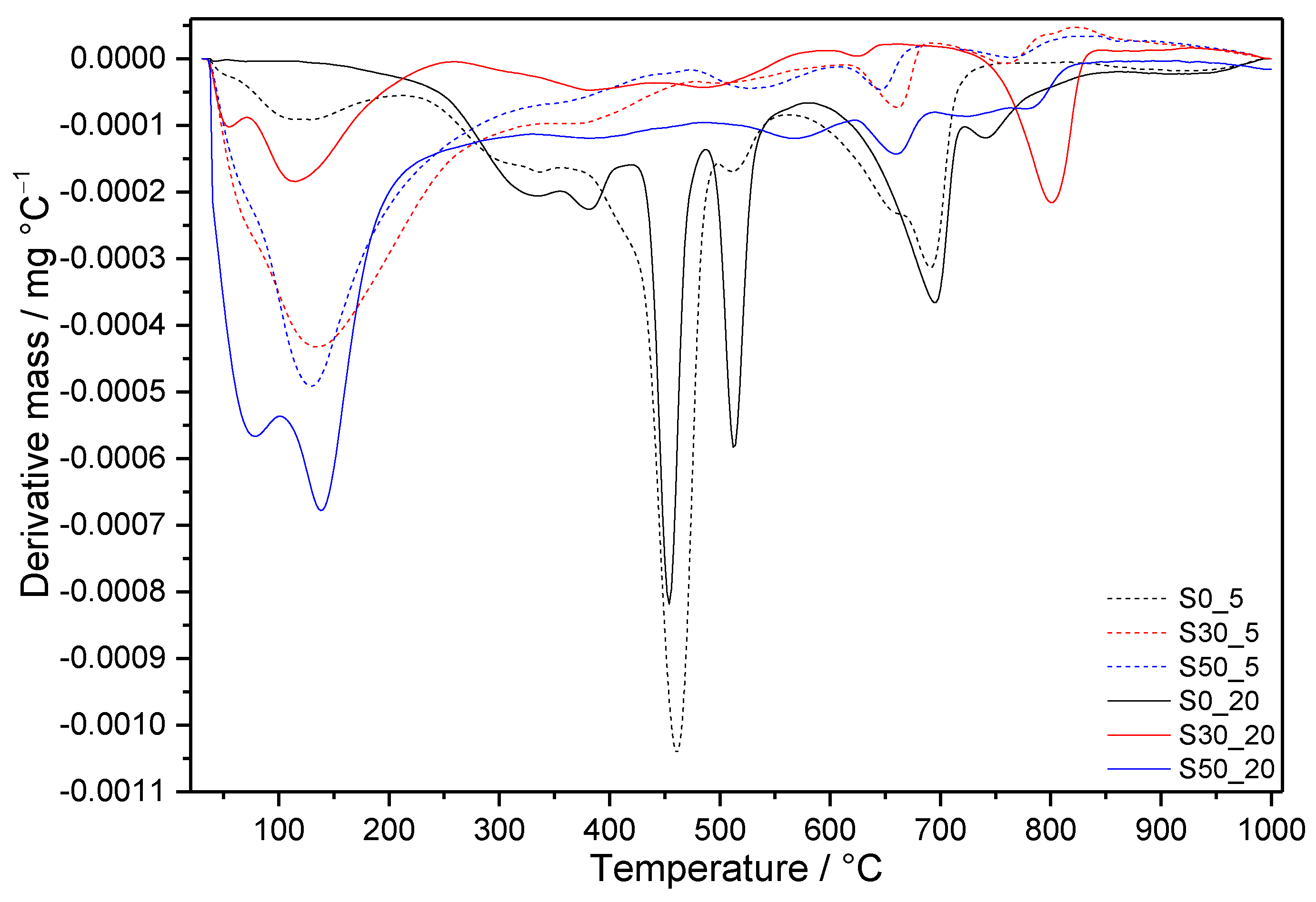 Materials 14 02786 g008