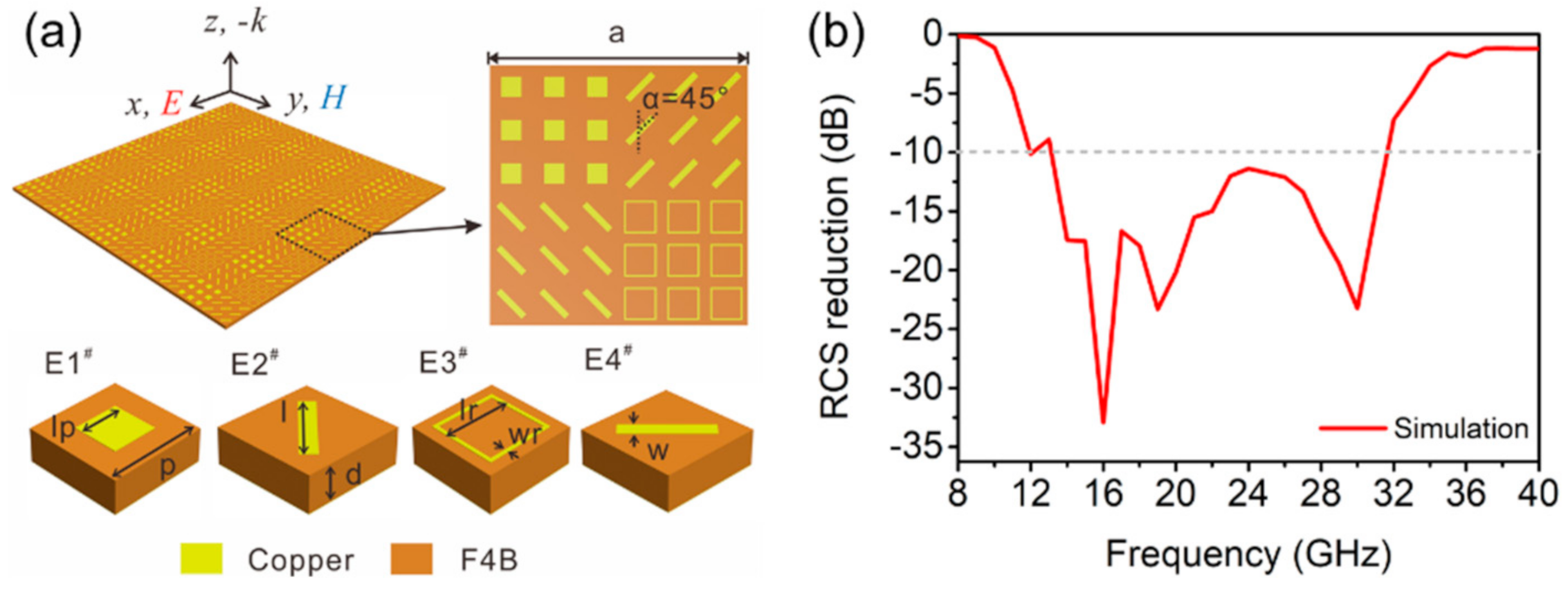 Materials 14 02787 g005