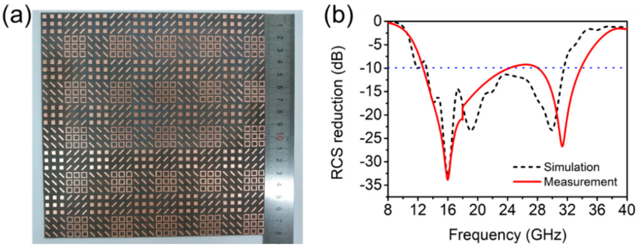 Materials 14 02787 g008