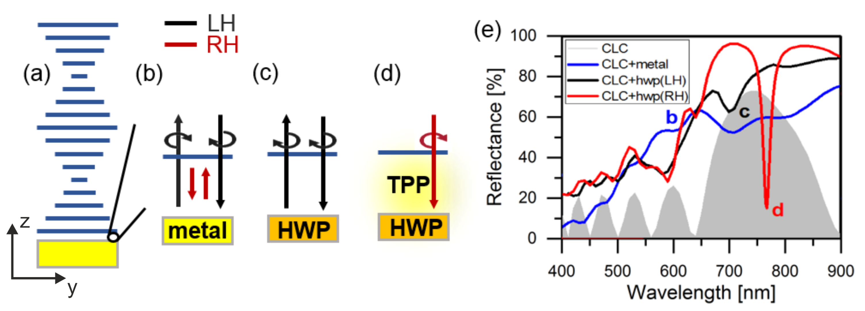 Materials 14 02788 g001