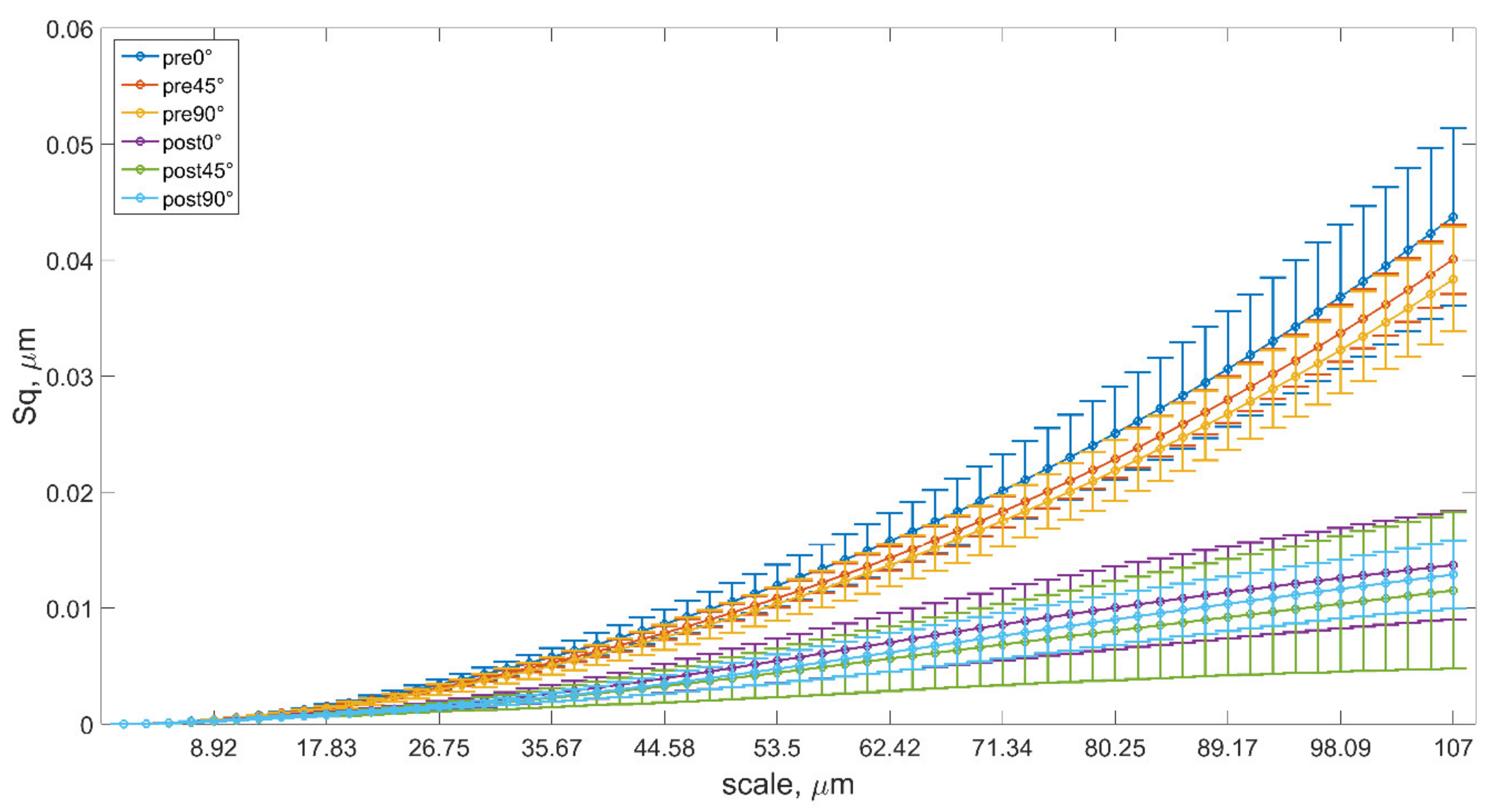 Materials 14 02794 g005