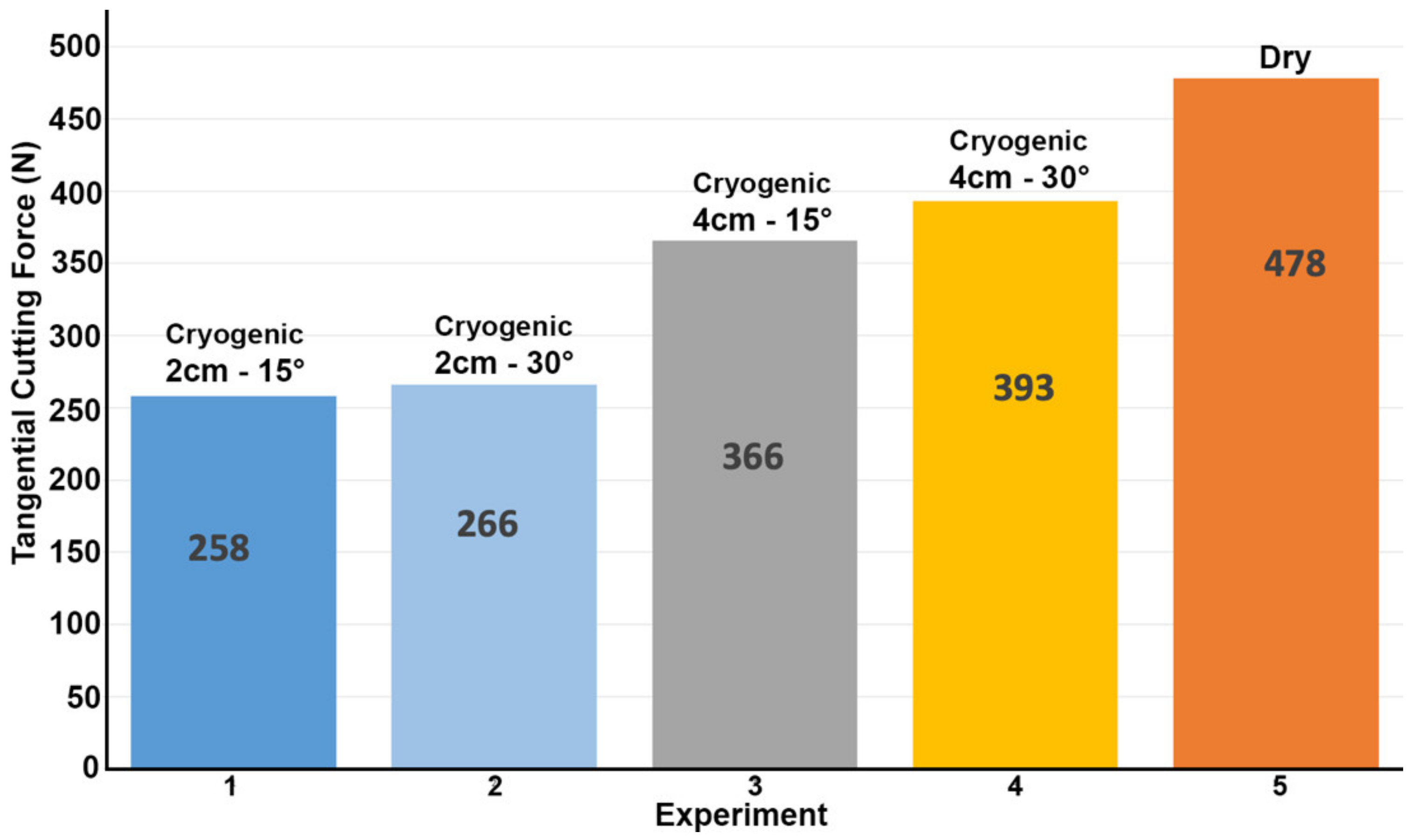 Materials 14 02796 g010