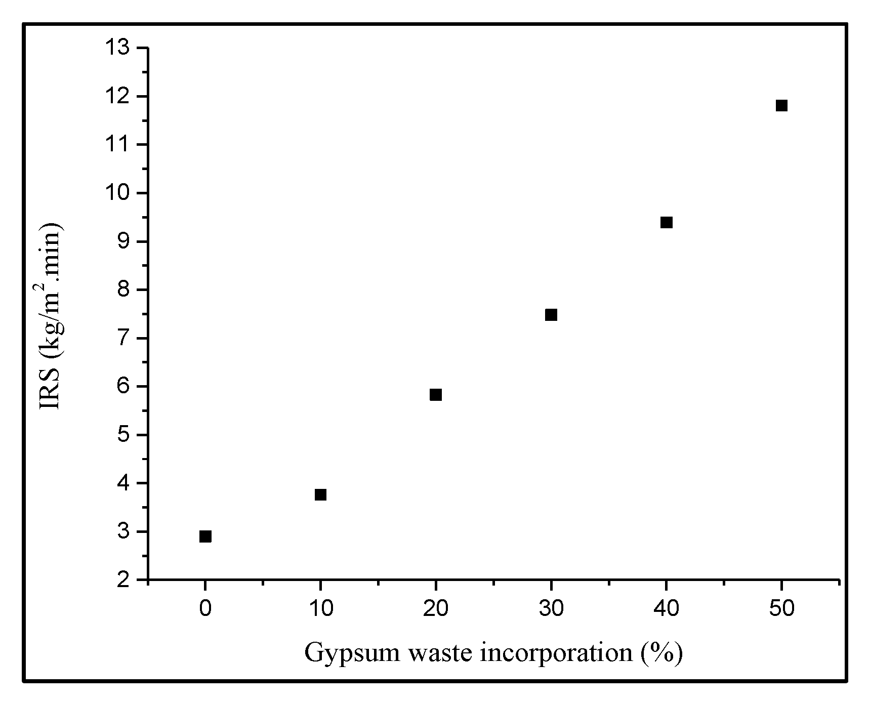 Materials 14 02800 g004 Materials 14 02800 g004