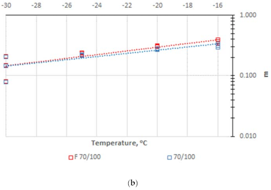 Materials 14 02803 g007b Materials 14 02803 g007b