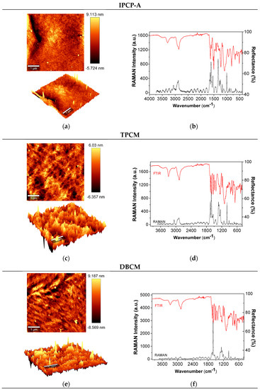 Materials Free Full Text Segmented Block Poly Ether Amide S Containing Flexible Polydisperse Polyethyleneoxide Sequences And Rigid Aromatic Amide Moieties Html Materials Free Full Text Segmented Block Poly Ether Amide S Containing Flexible Polydisperse Polyethyleneoxide Sequences And Rigid Aromatic Amide Moieties Html