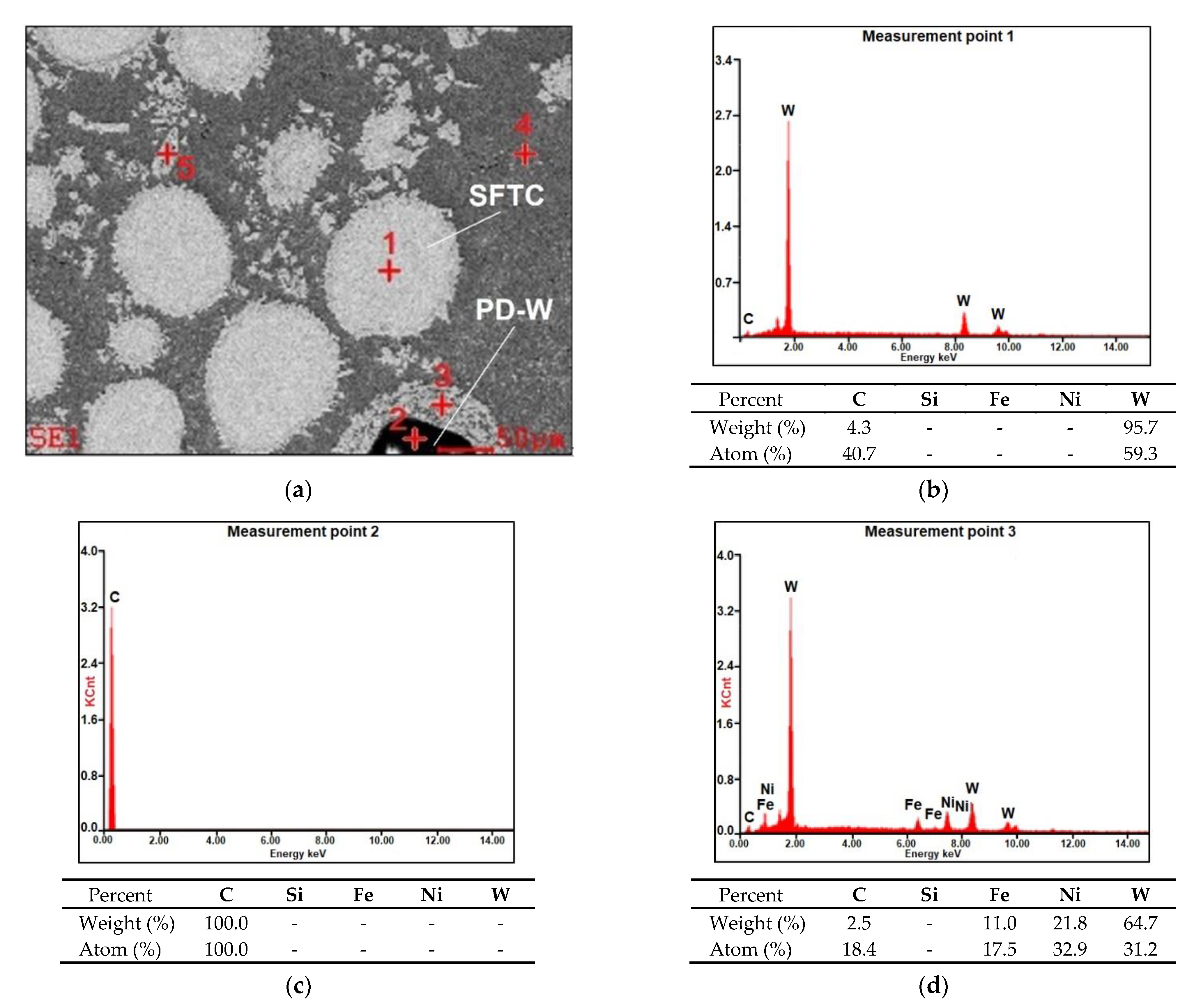 Materials 14 02805 g007a Materials 14 02805 g007a
