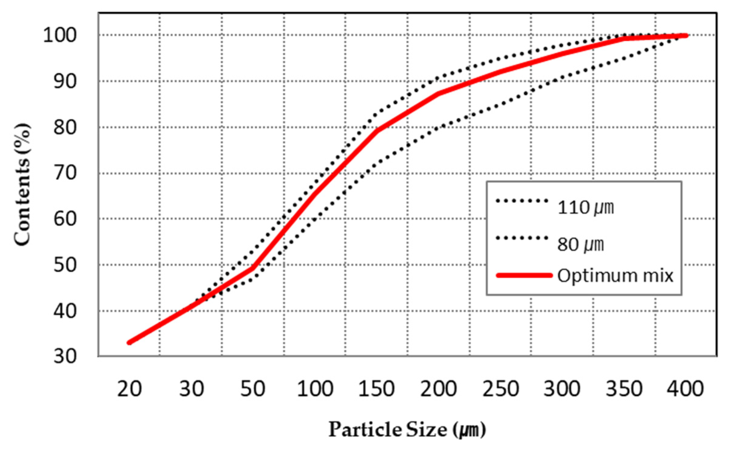 Materials 14 02811 g010