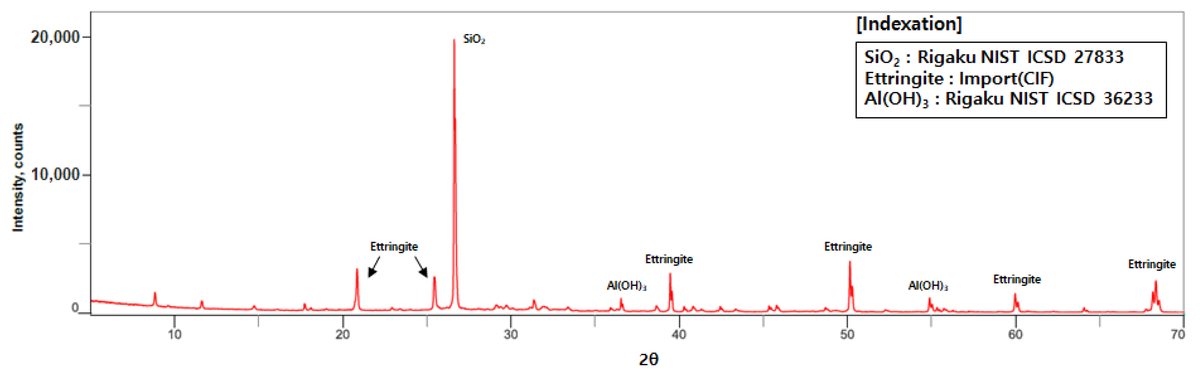 Materials 14 02811 g011