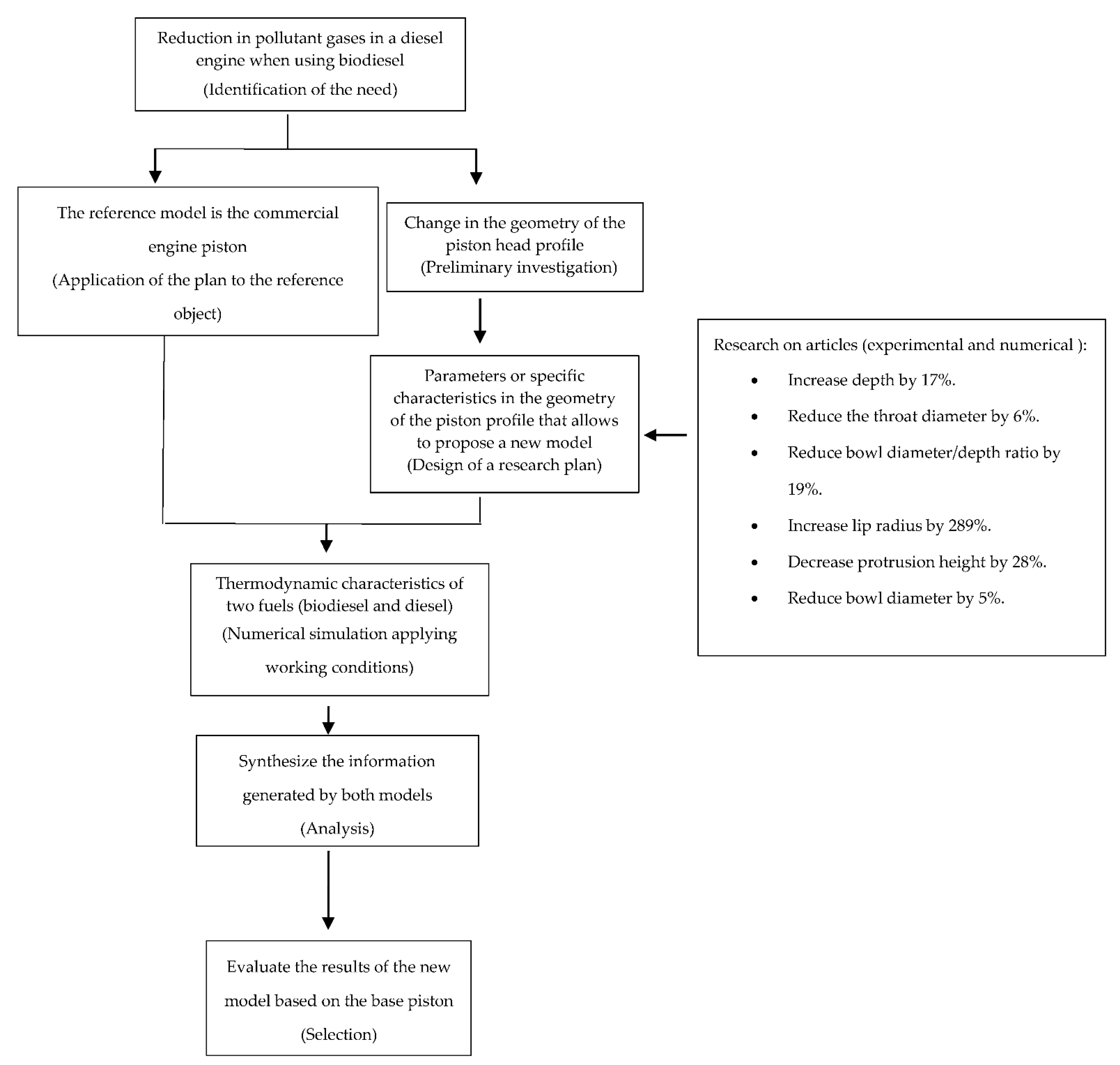 Materials 14 02812 g001