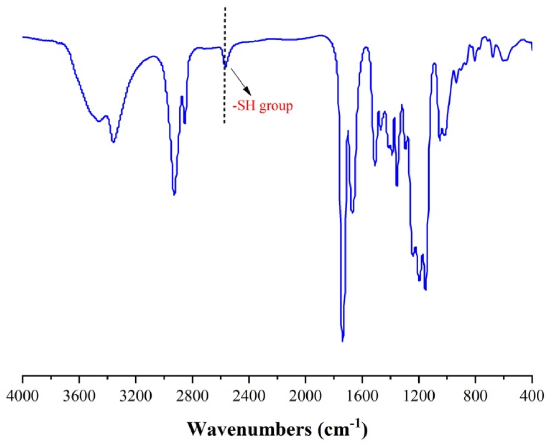Materials 14 02817 g003 Materials 14 02817 g003