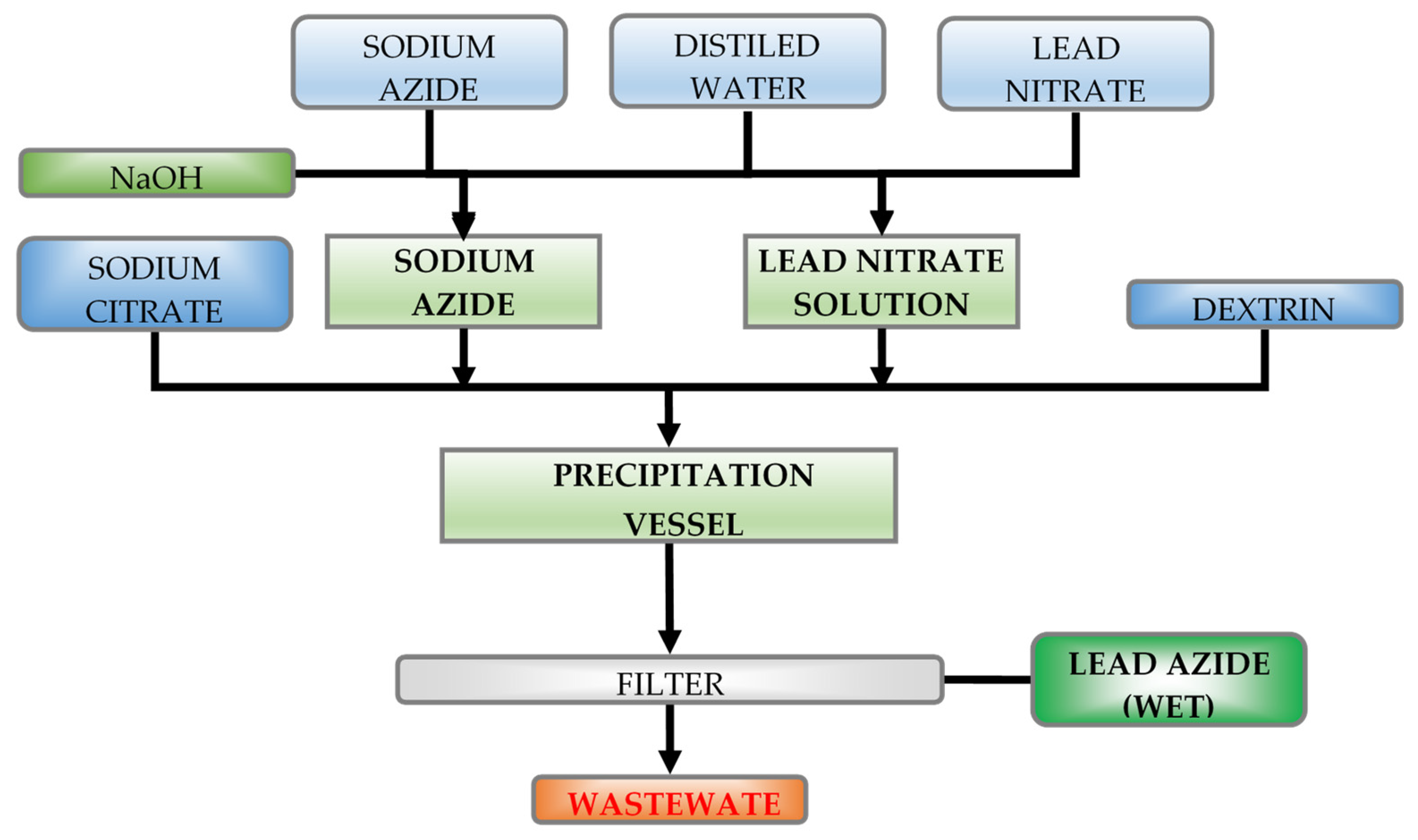 Materials 14 02818 g001 550
