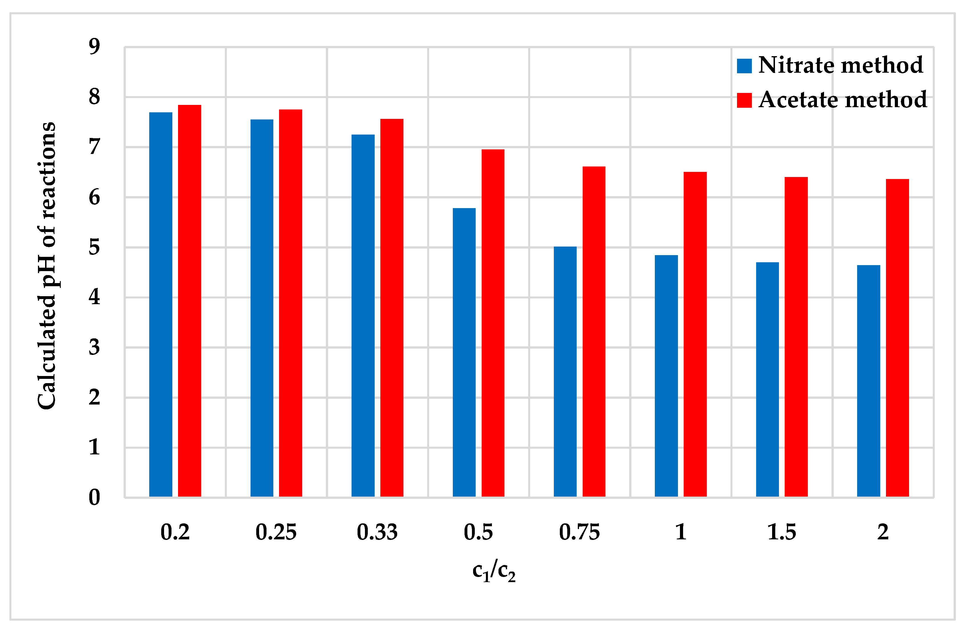 Materials 14 02818 g003 550