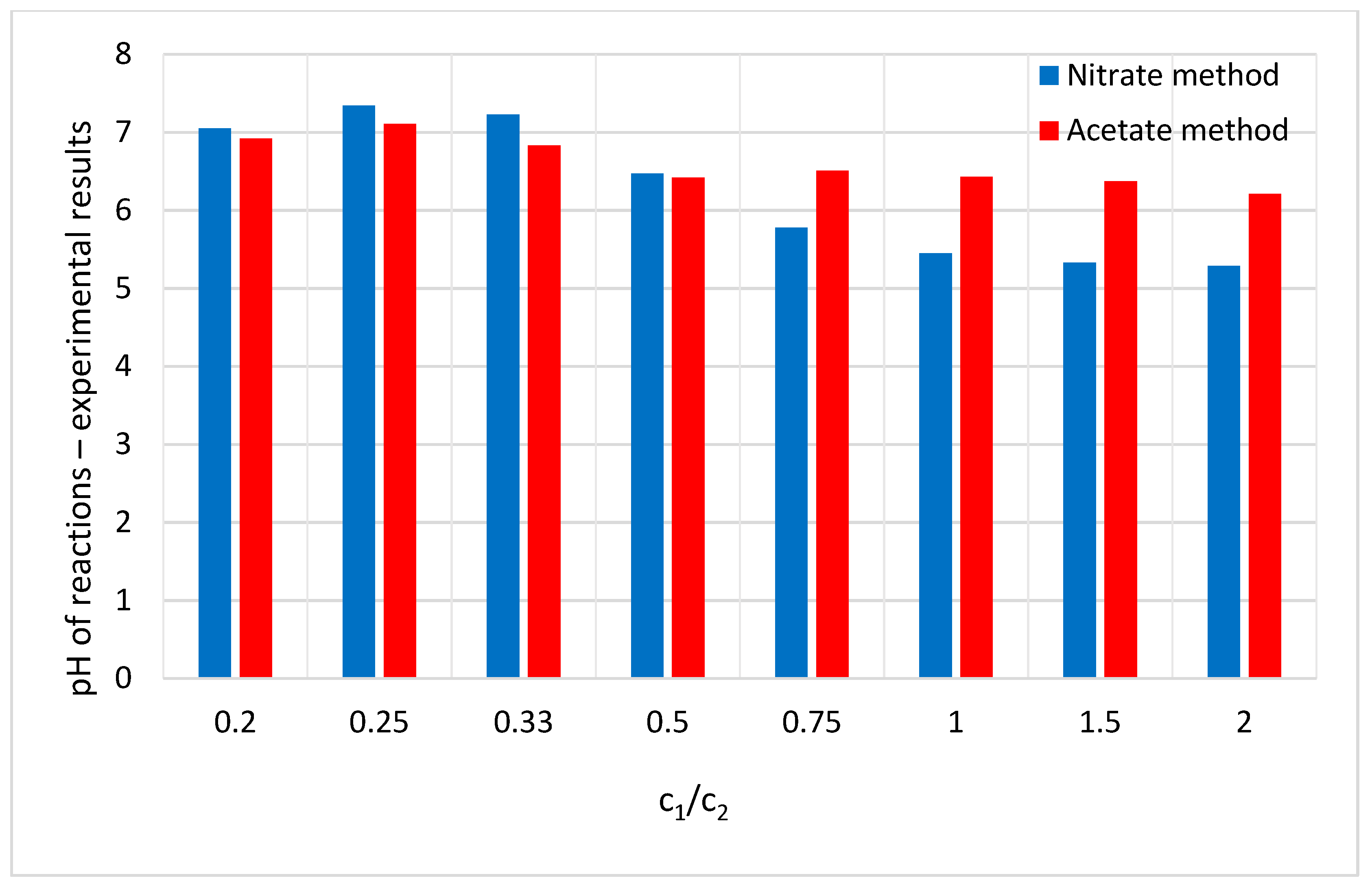 Materials 14 02818 g005 550
