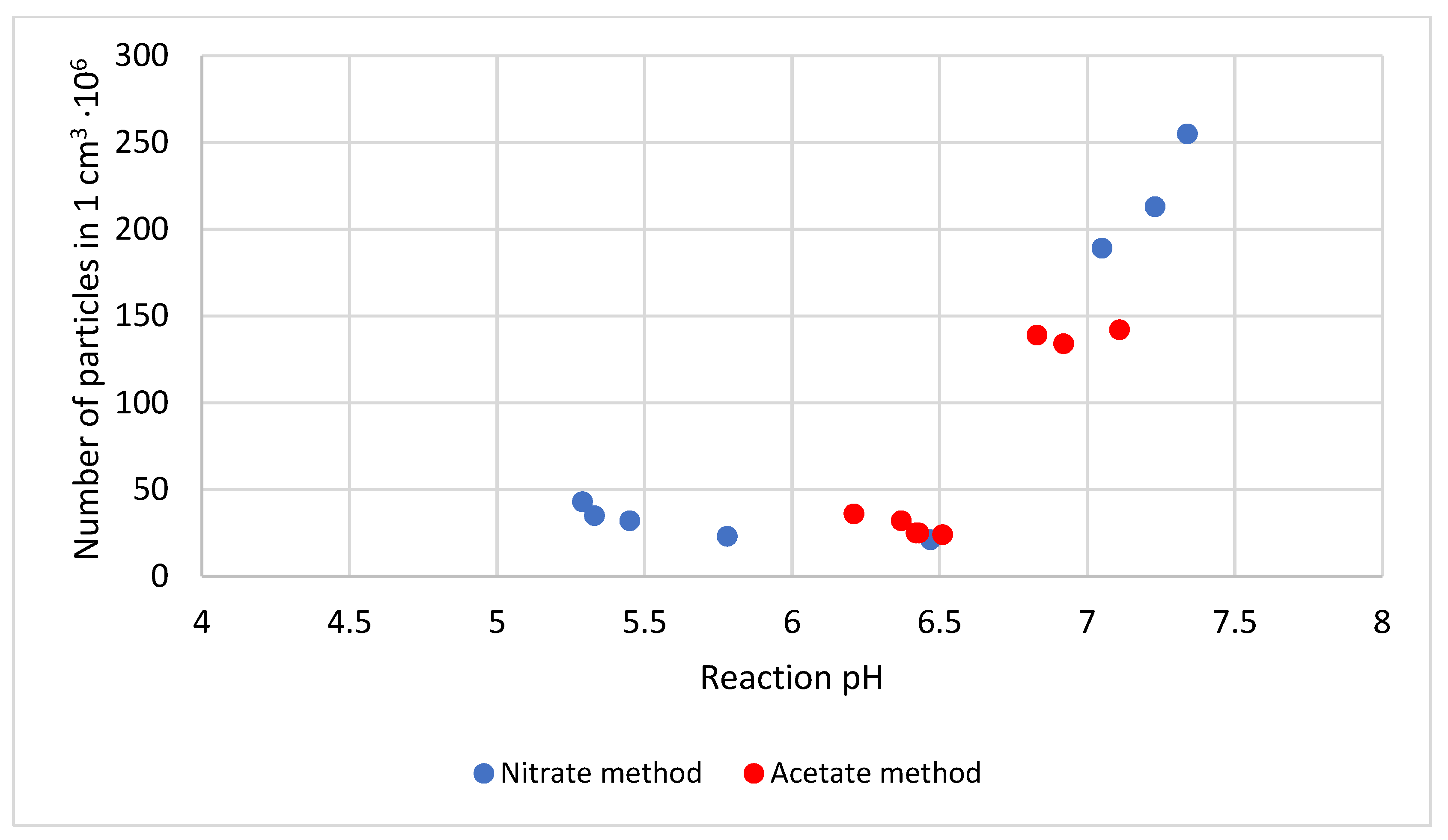 Materials 14 02818 g006 550