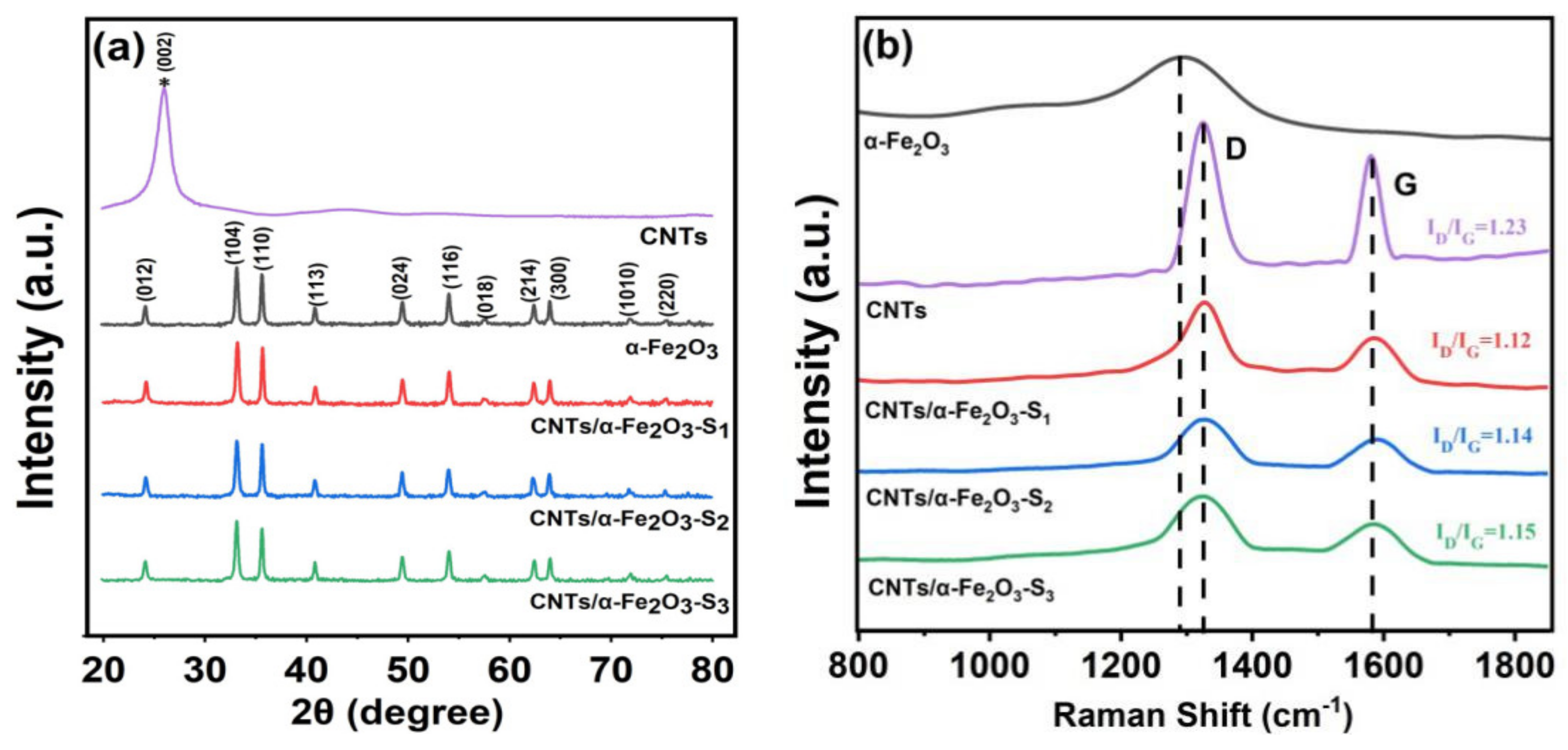 Materials 14 02820 g002 Materials 14 02820 g002