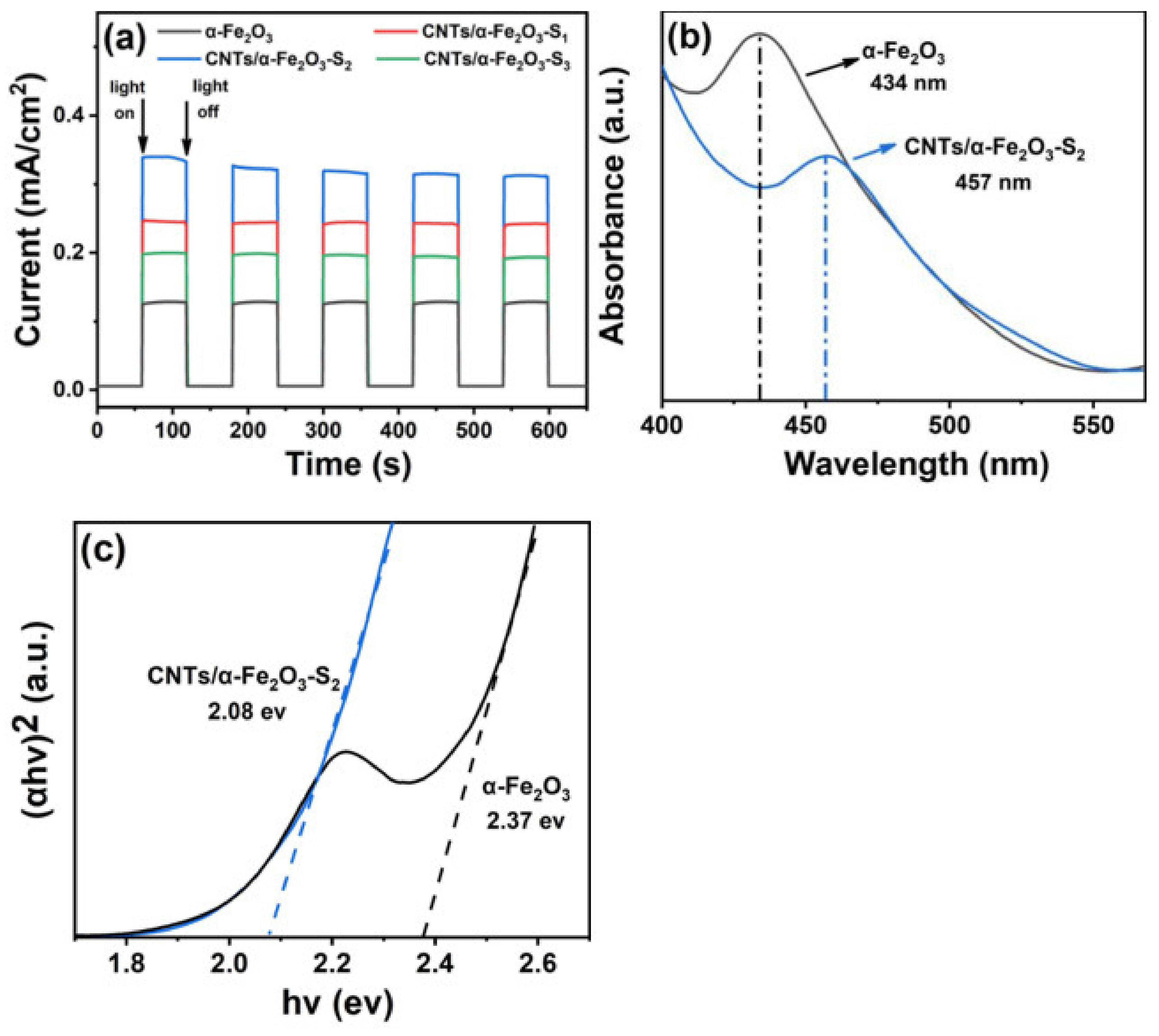 Materials 14 02820 g003 Materials 14 02820 g003