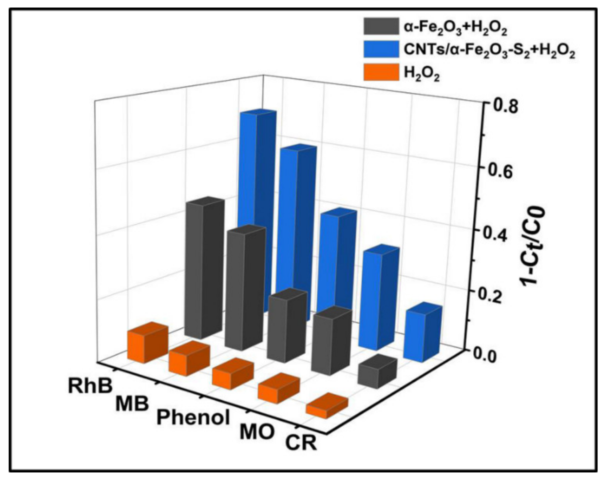 Materials 14 02820 g005 Materials 14 02820 g005