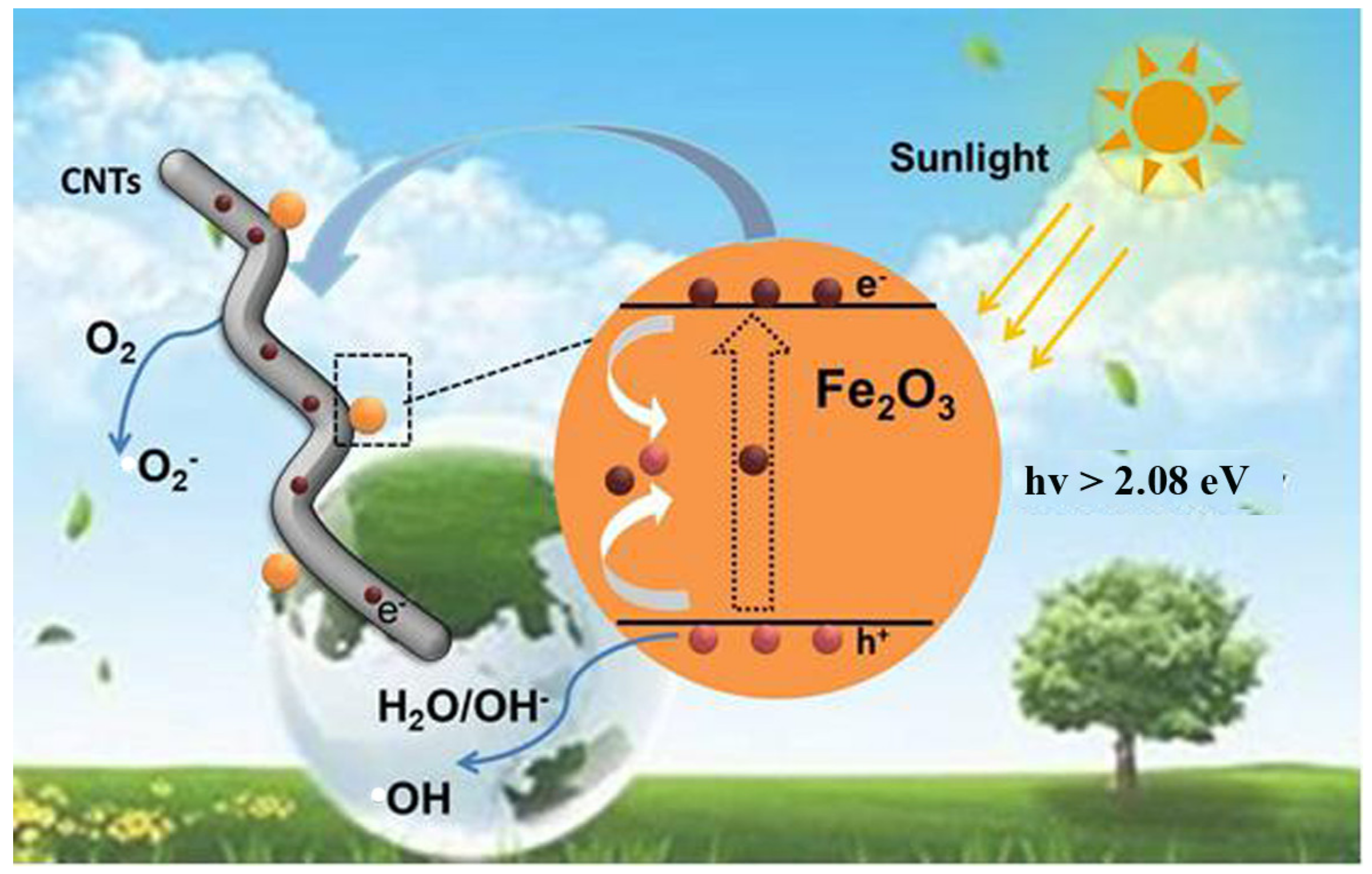 Materials 14 02820 g006 Materials 14 02820 g006