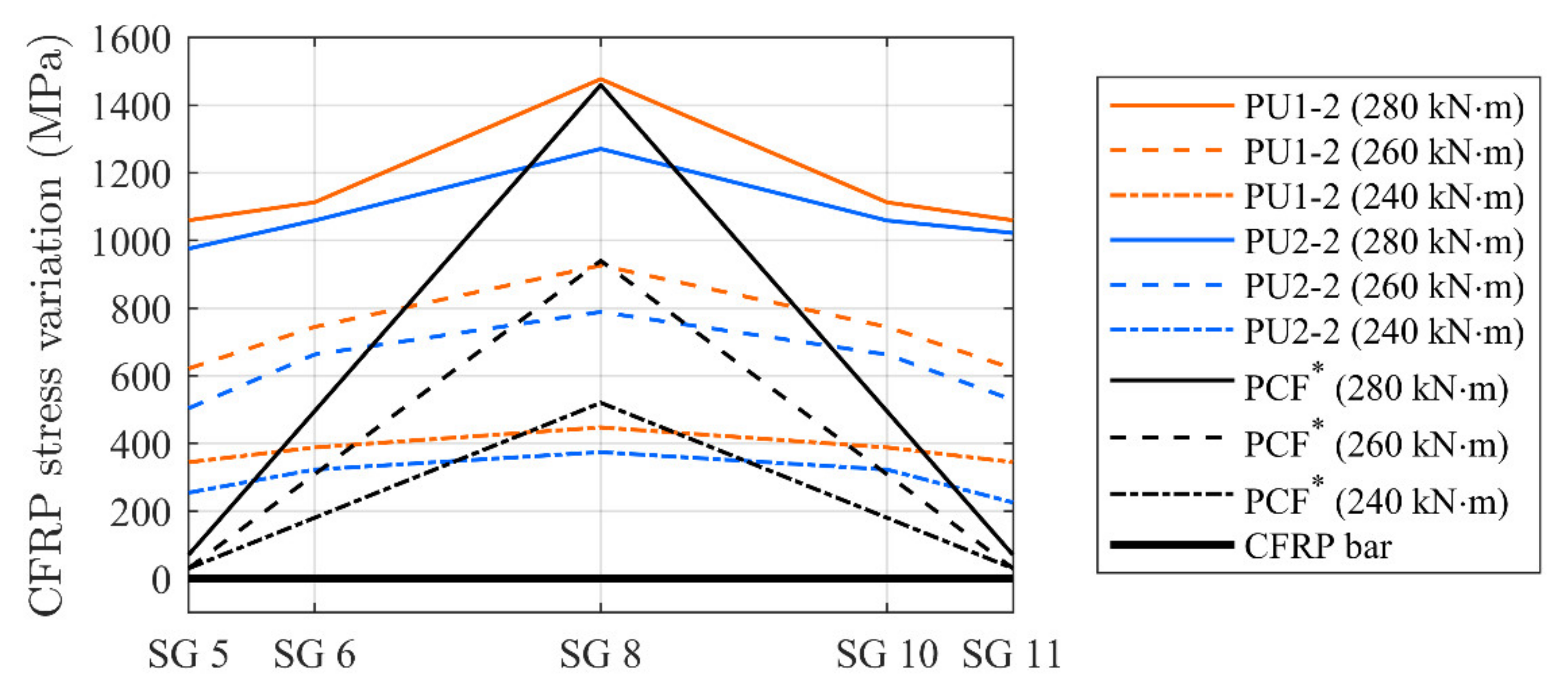 Materials 14 02821 g014