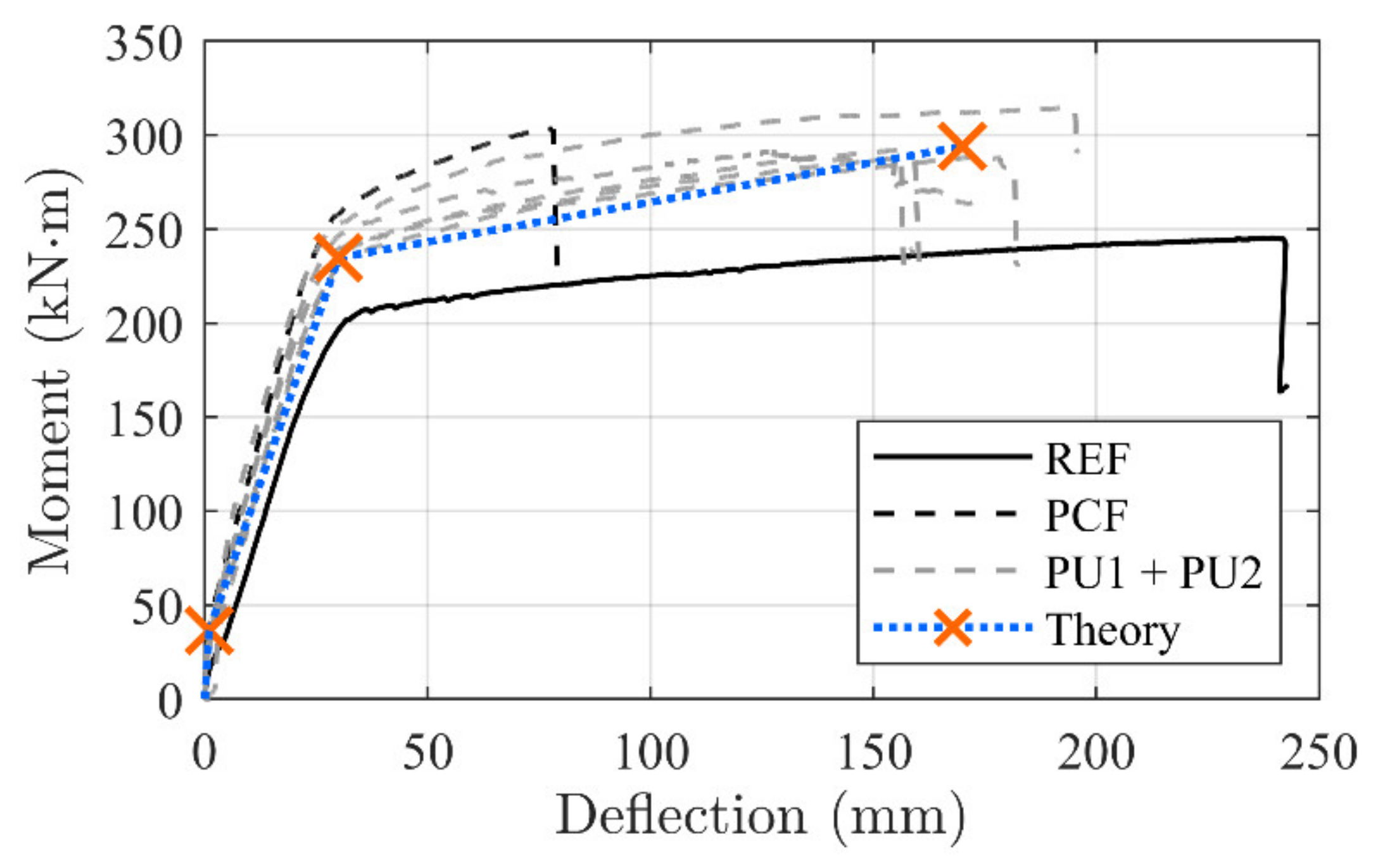 Materials 14 02821 g017