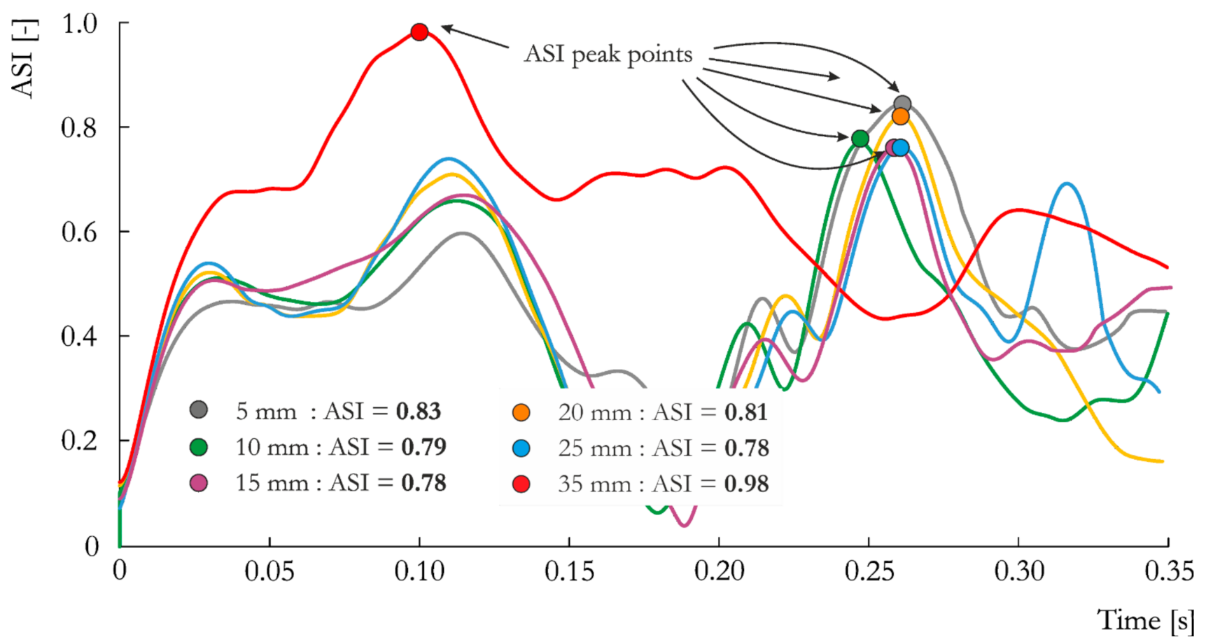Materials 14 02822 g005 Materials 14 02822 g005
