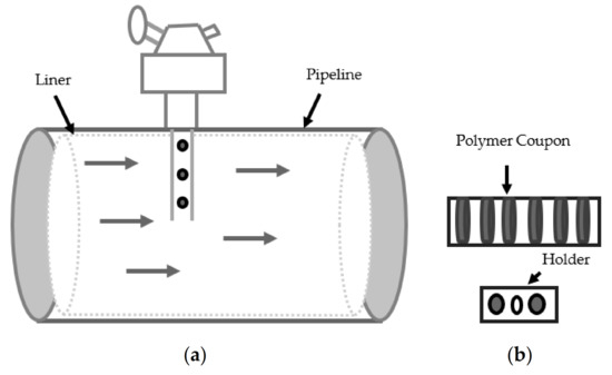 Degradation Monitoring of HDPE Material in CO2 Saturated NaCl Environment through Electrochemical Impedance Spectroscopy Technique