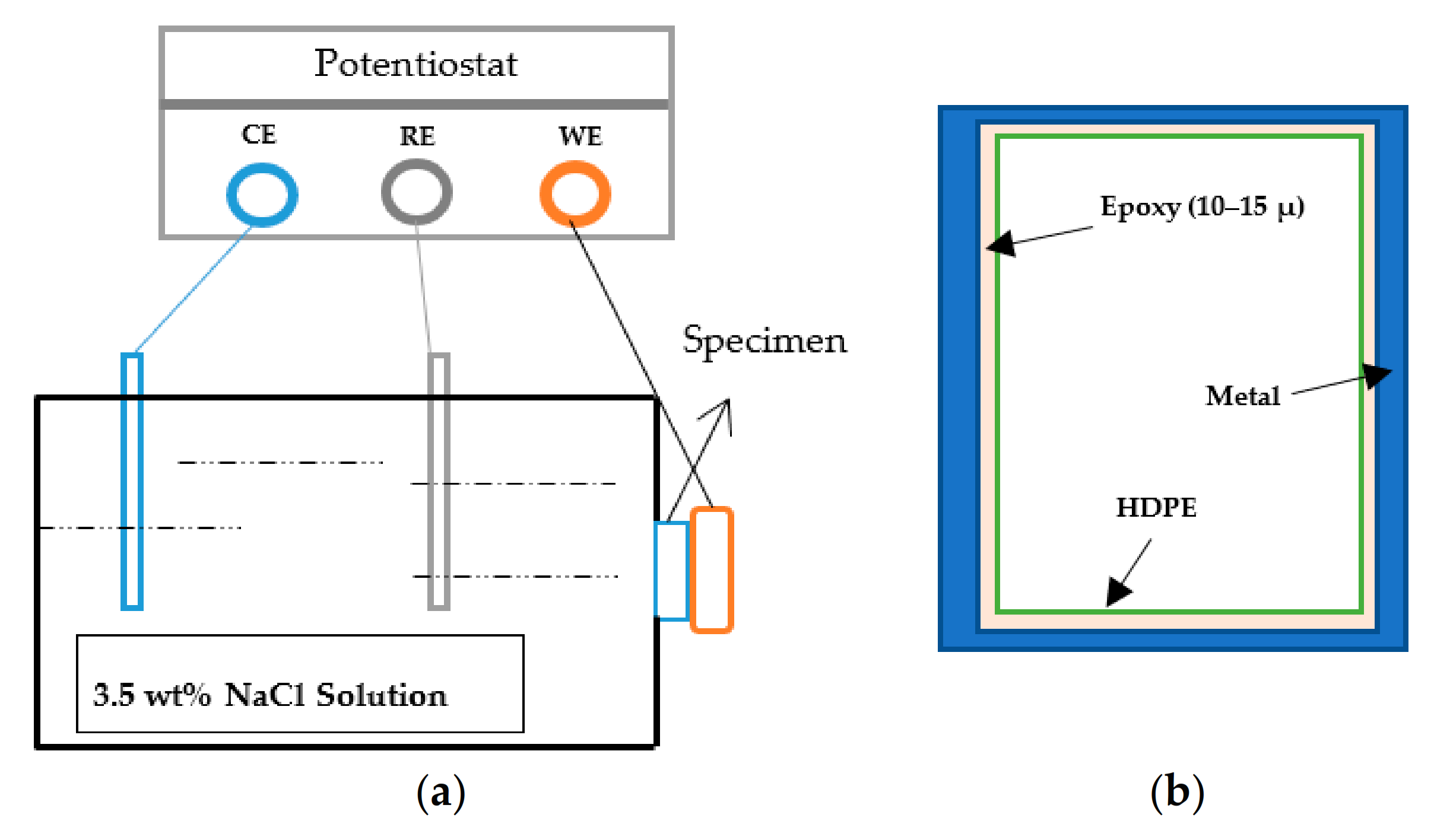 Materials 14 02823 g002 Materials 14 02823 g002