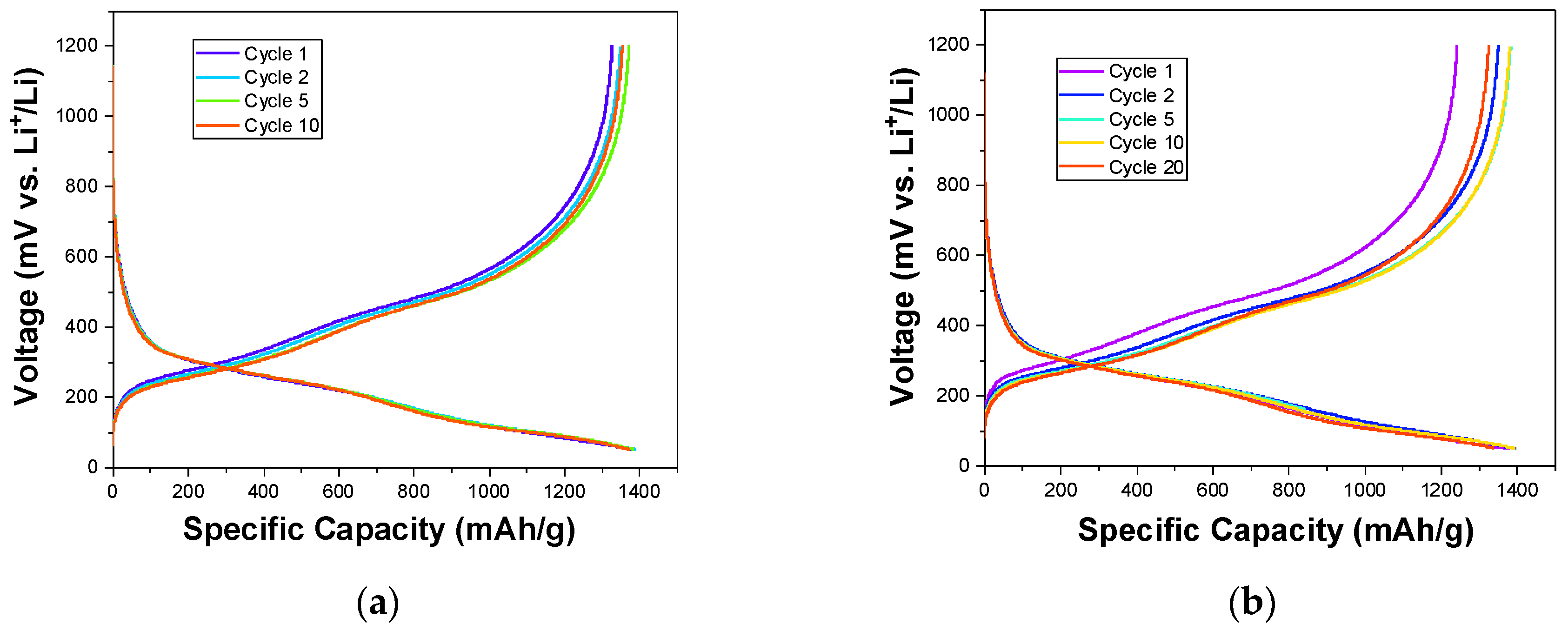Materials Free Full Text Fabrication Of Si3n4 Si Cu Thin Films By Rf Sputtering As High Energy Anode Material For Li Ion Batteries Html Materials Free Full Text Fabrication Of Si3n4 Si Cu Thin Films By Rf Sputtering As High Energy Anode Material For Li Ion Batteries Html