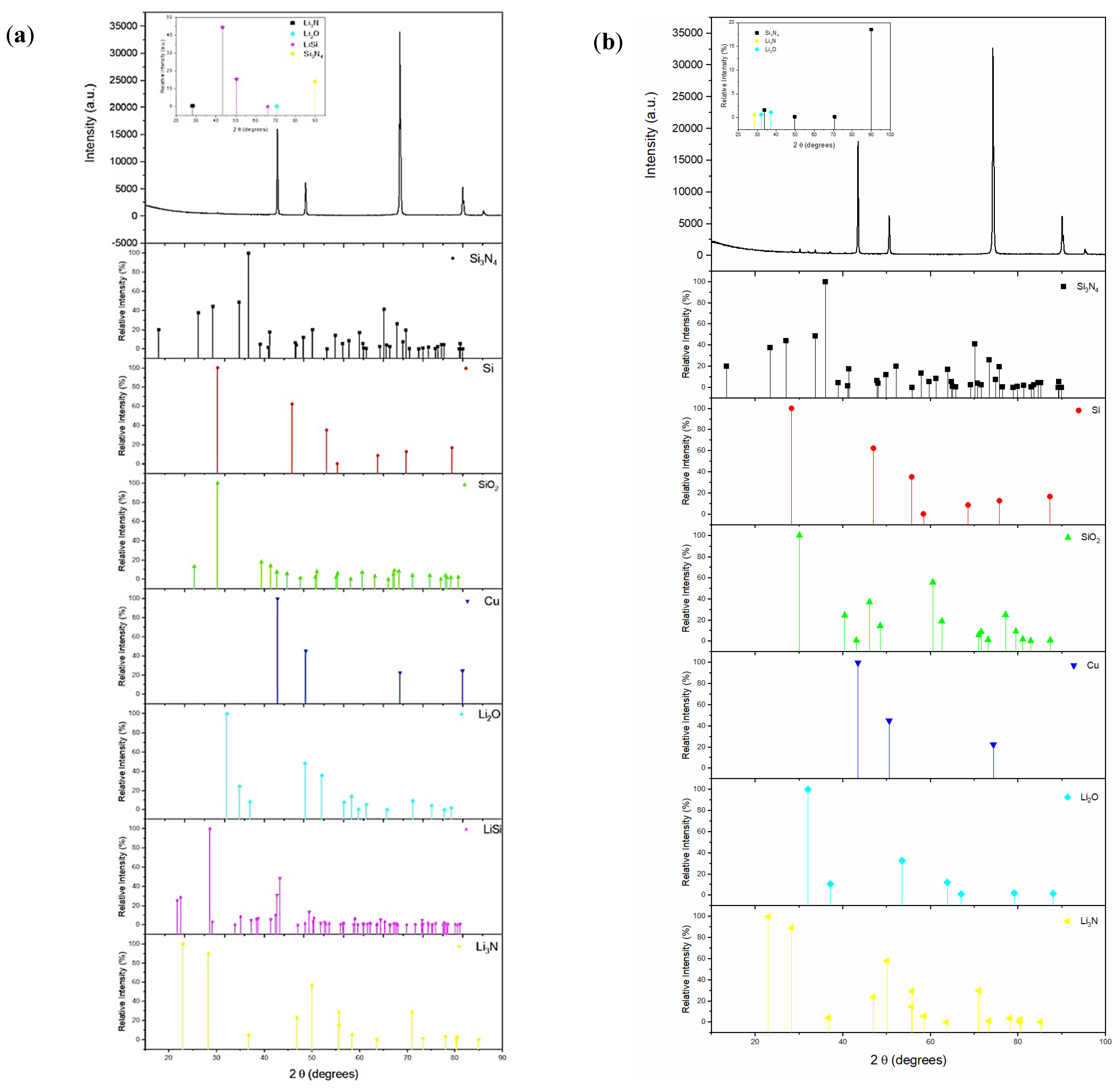 Materials Free Full Text Fabrication Of Si3n4 Si Cu Thin Films By Rf Sputtering As High Energy Anode Material For Li Ion Batteries Html Materials Free Full Text Fabrication Of Si3n4 Si Cu Thin Films By Rf Sputtering As High Energy Anode Material For Li Ion Batteries Html