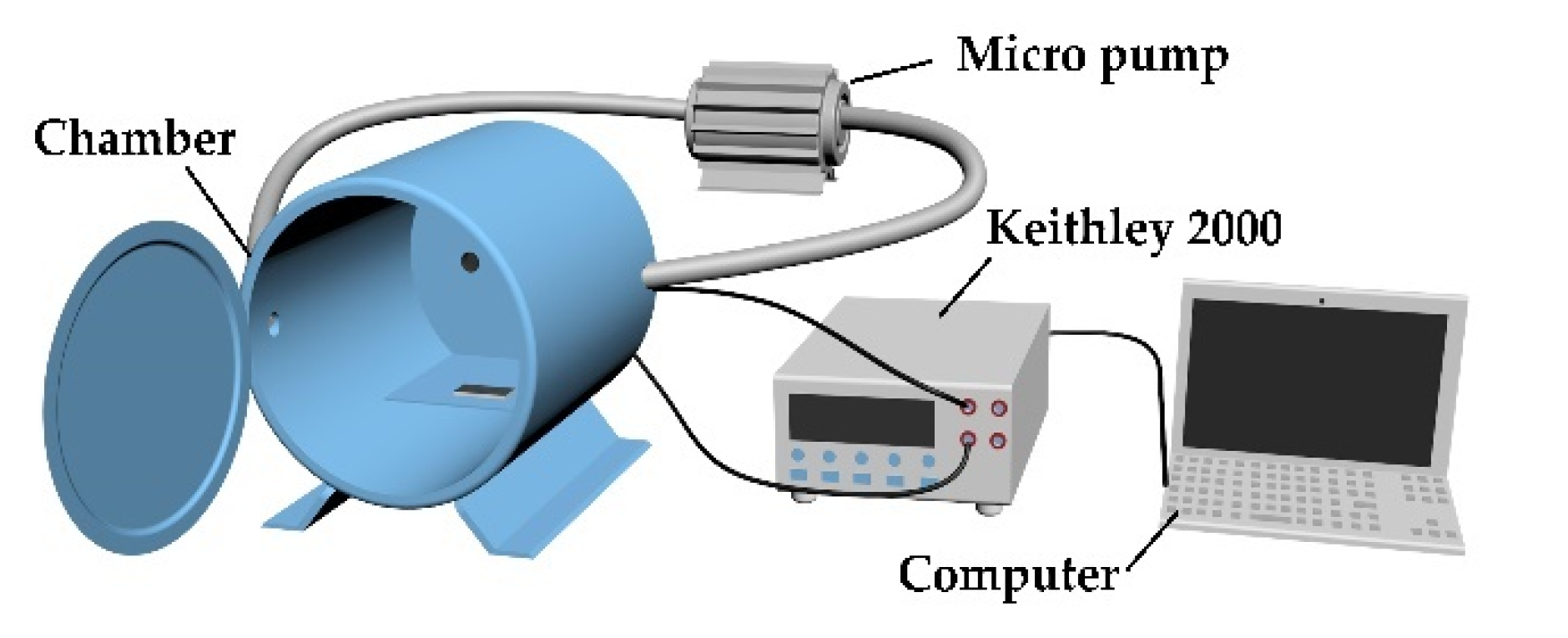 Materials 14 02829 g002