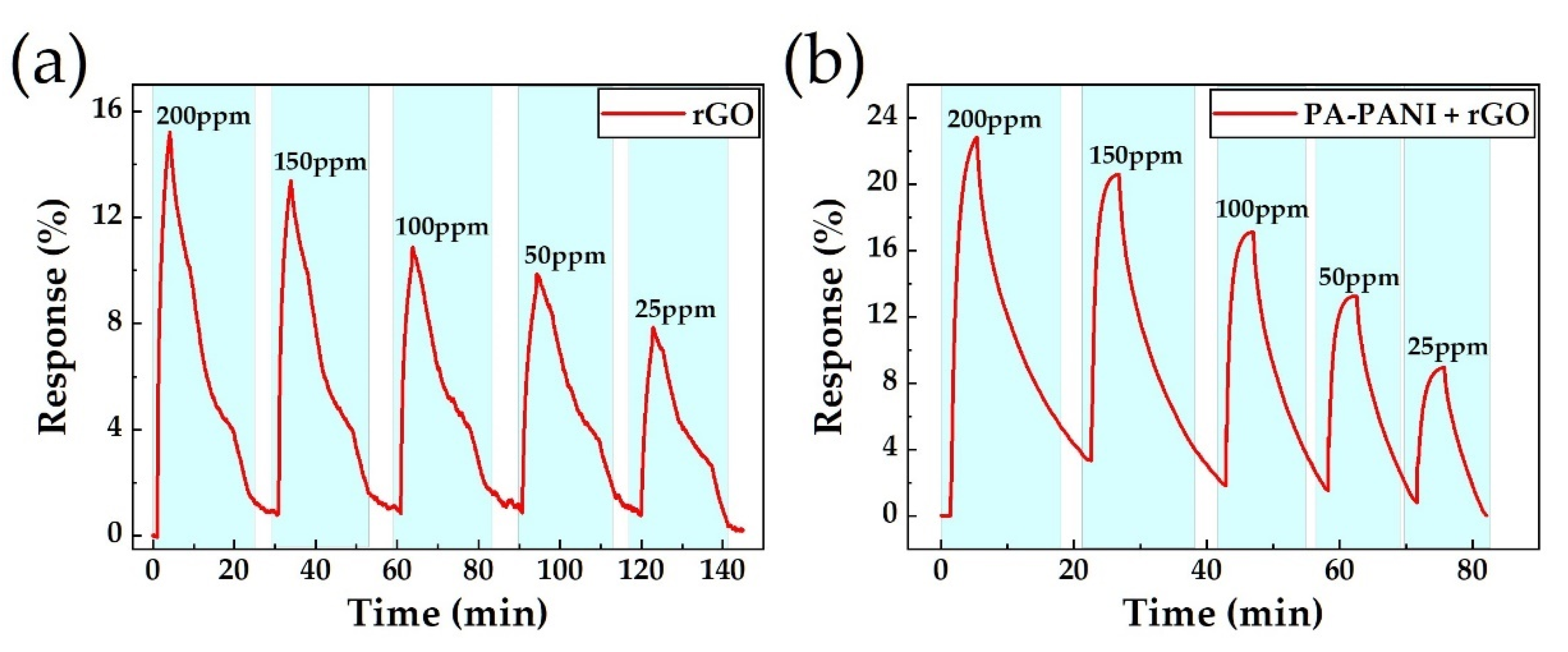 Materials 14 02829 g005