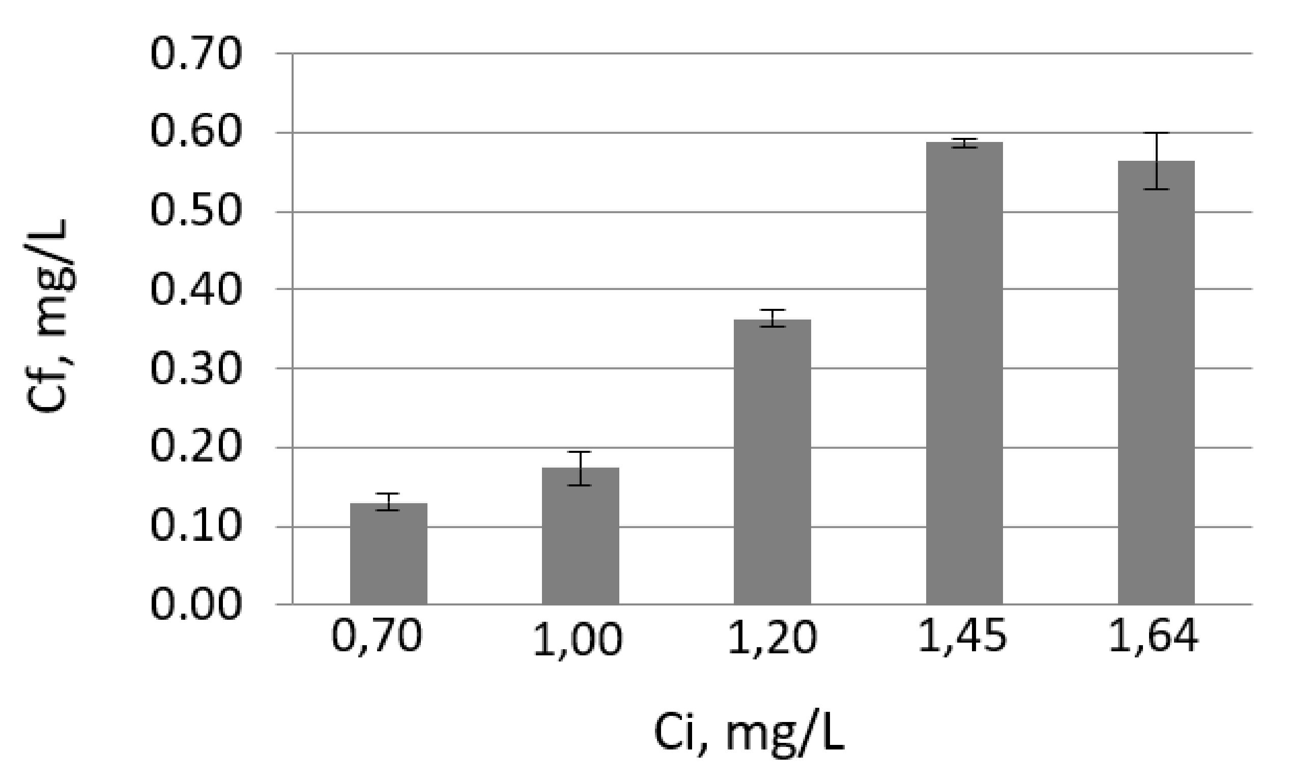 Materials 14 02831 g003 Materials 14 02831 g003