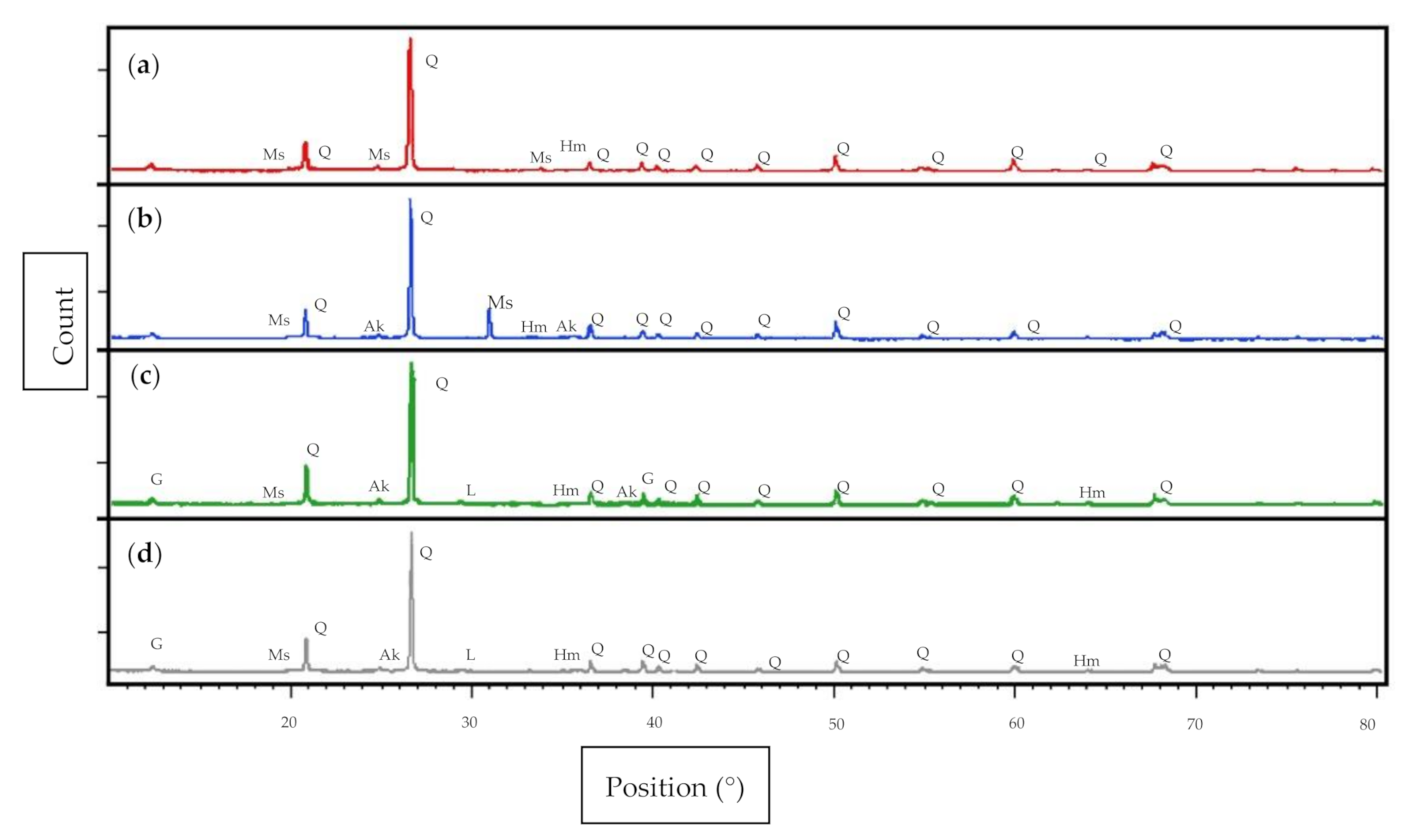 Materials  Free Full-Text  Evaluation on the Mechanical 