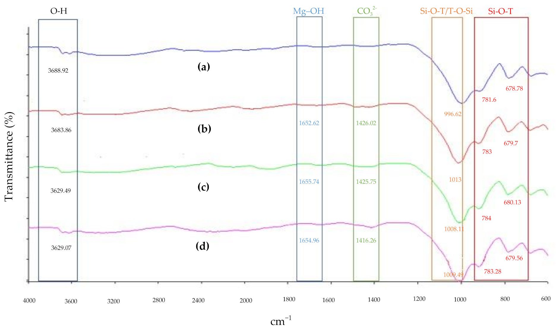 Materials 14 02833 g008