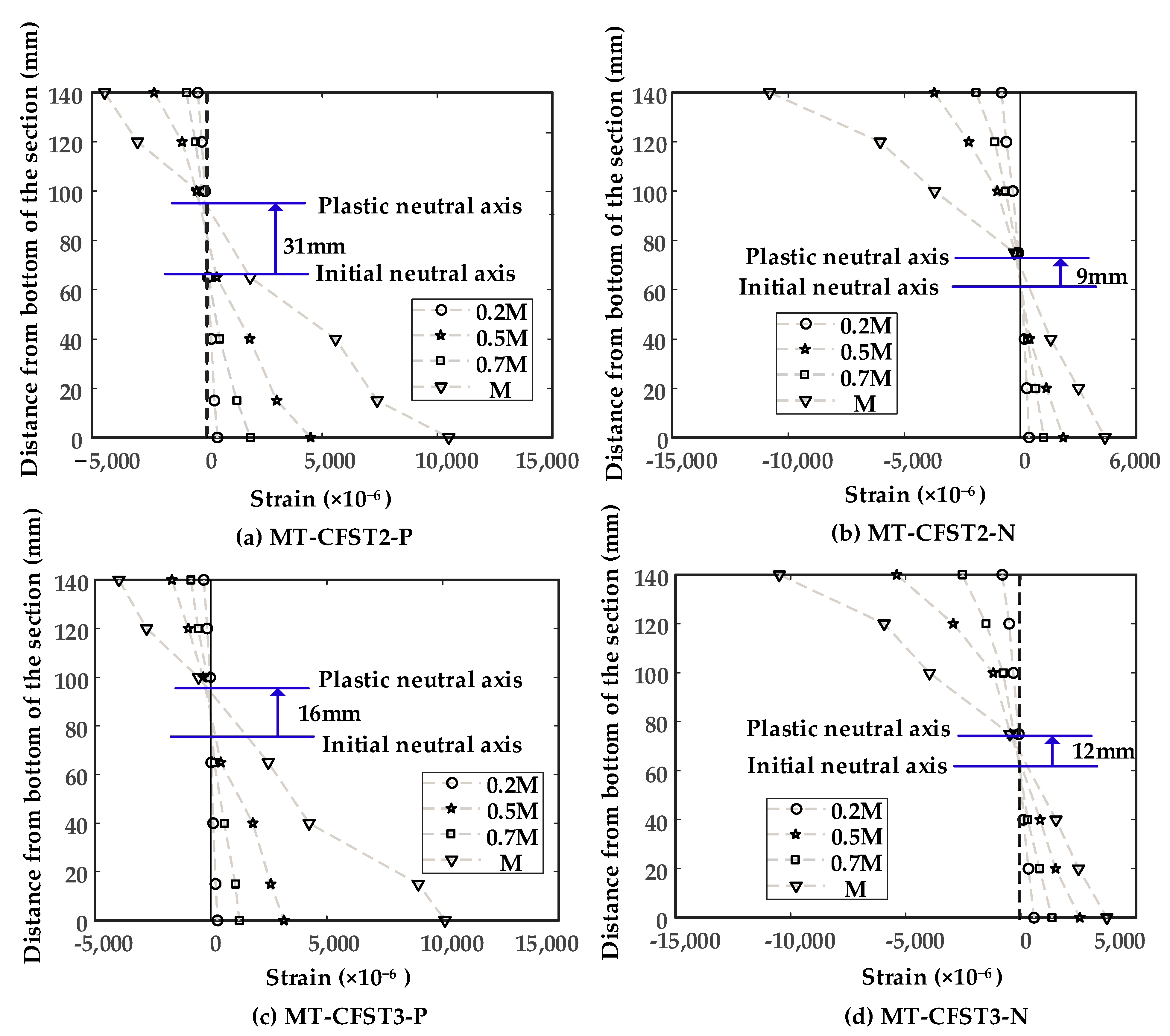 Materials 14 02838 g010