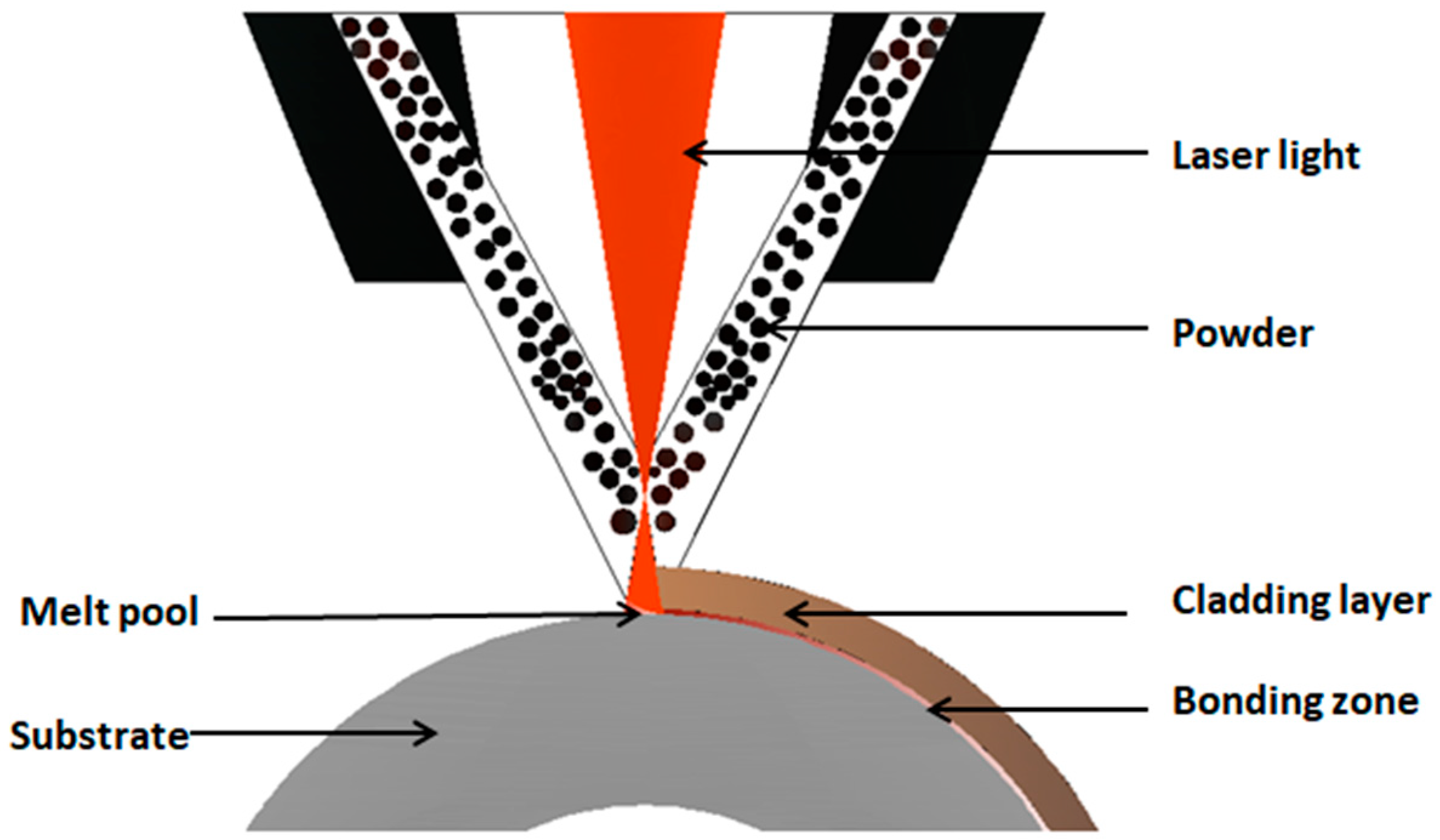 Materials 14 02839 g002 550