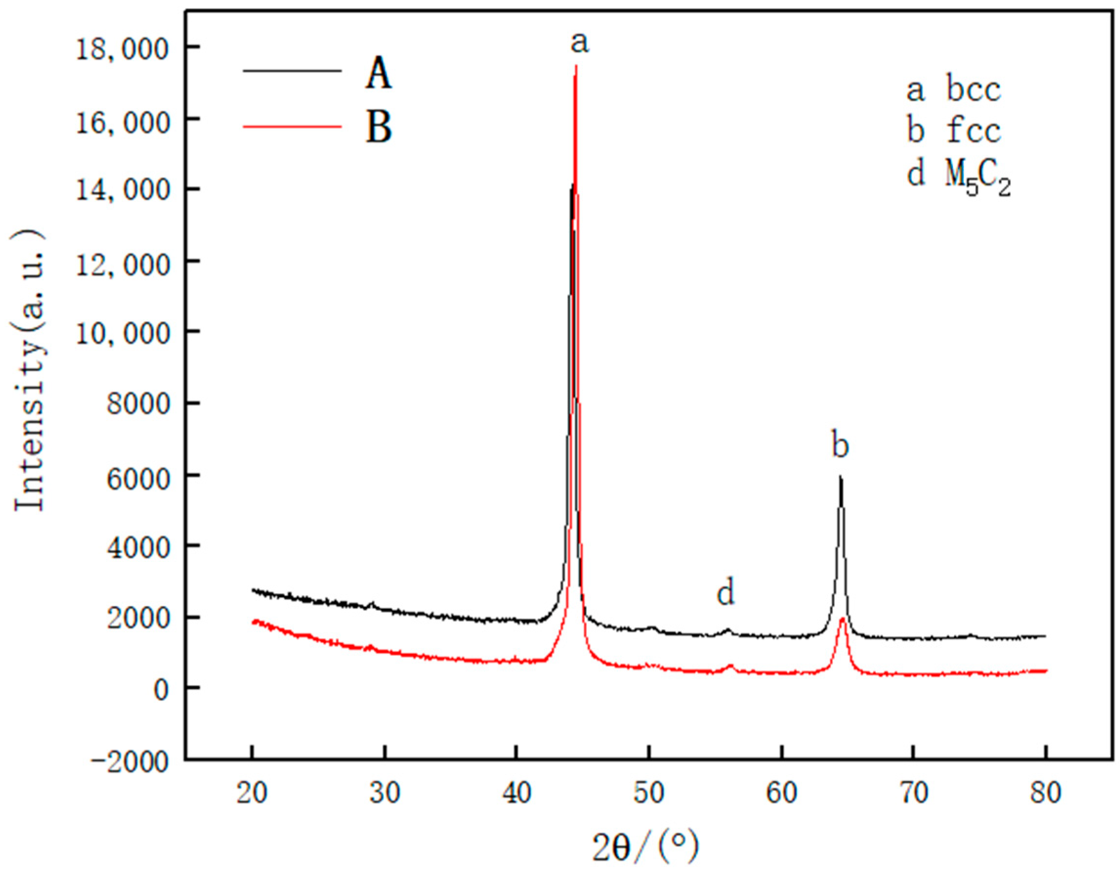 Materials 14 02839 g005 550