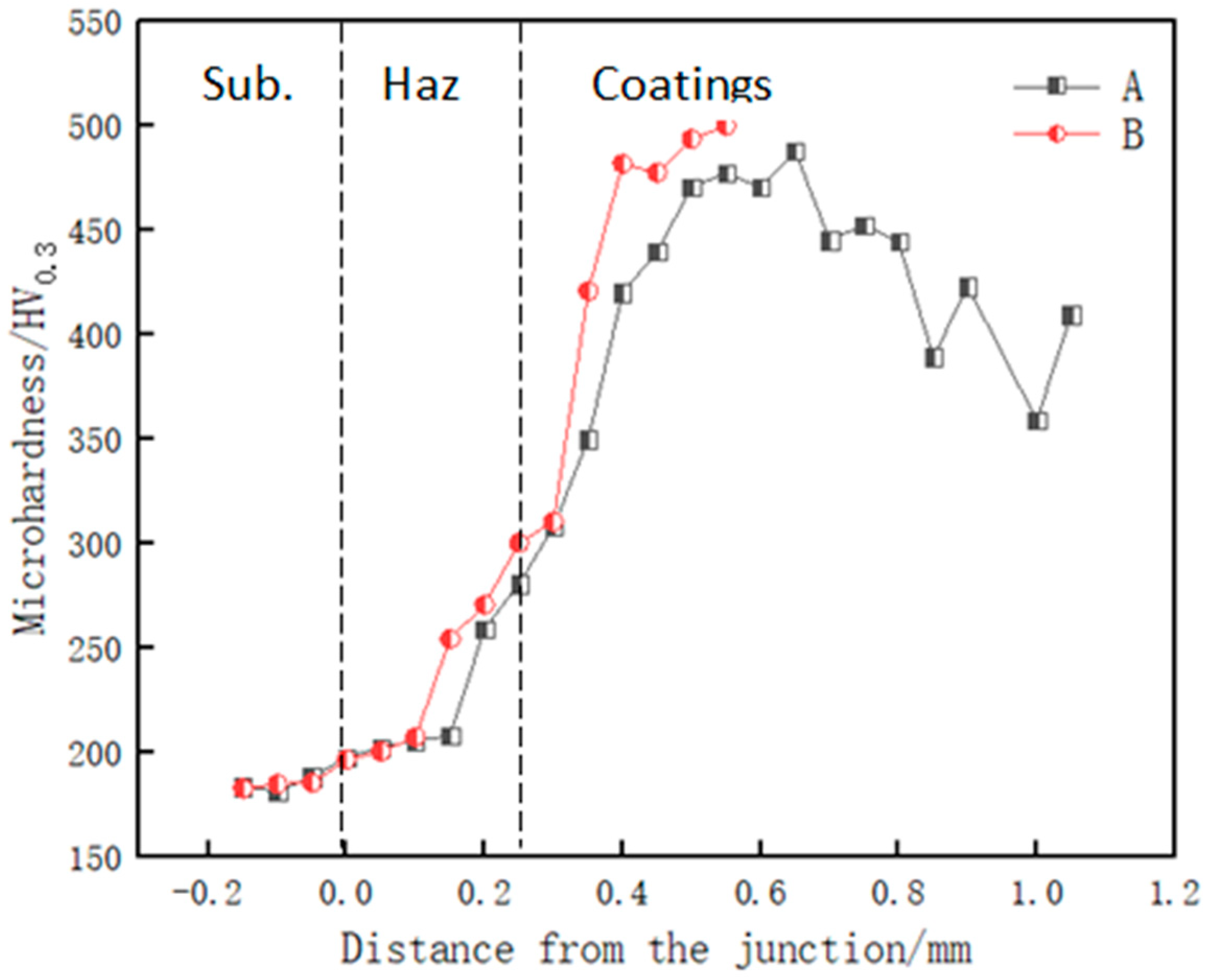 Materials 14 02839 g009 550