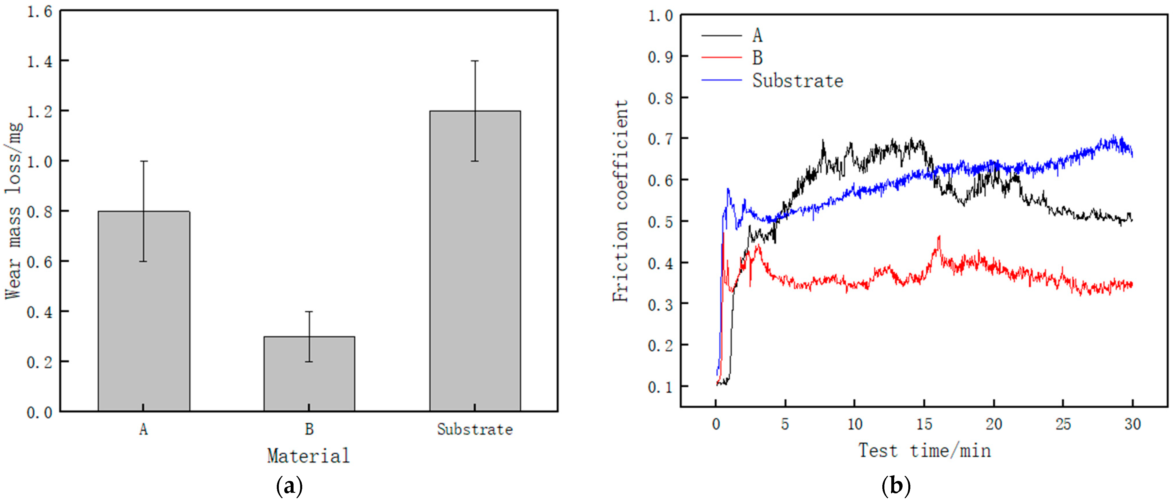 Materials 14 02839 g010 550