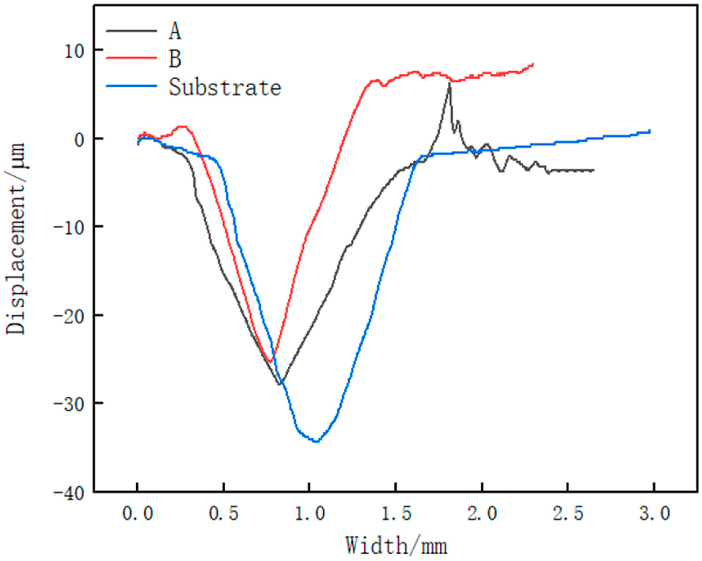 Materials 14 02839 g011 550