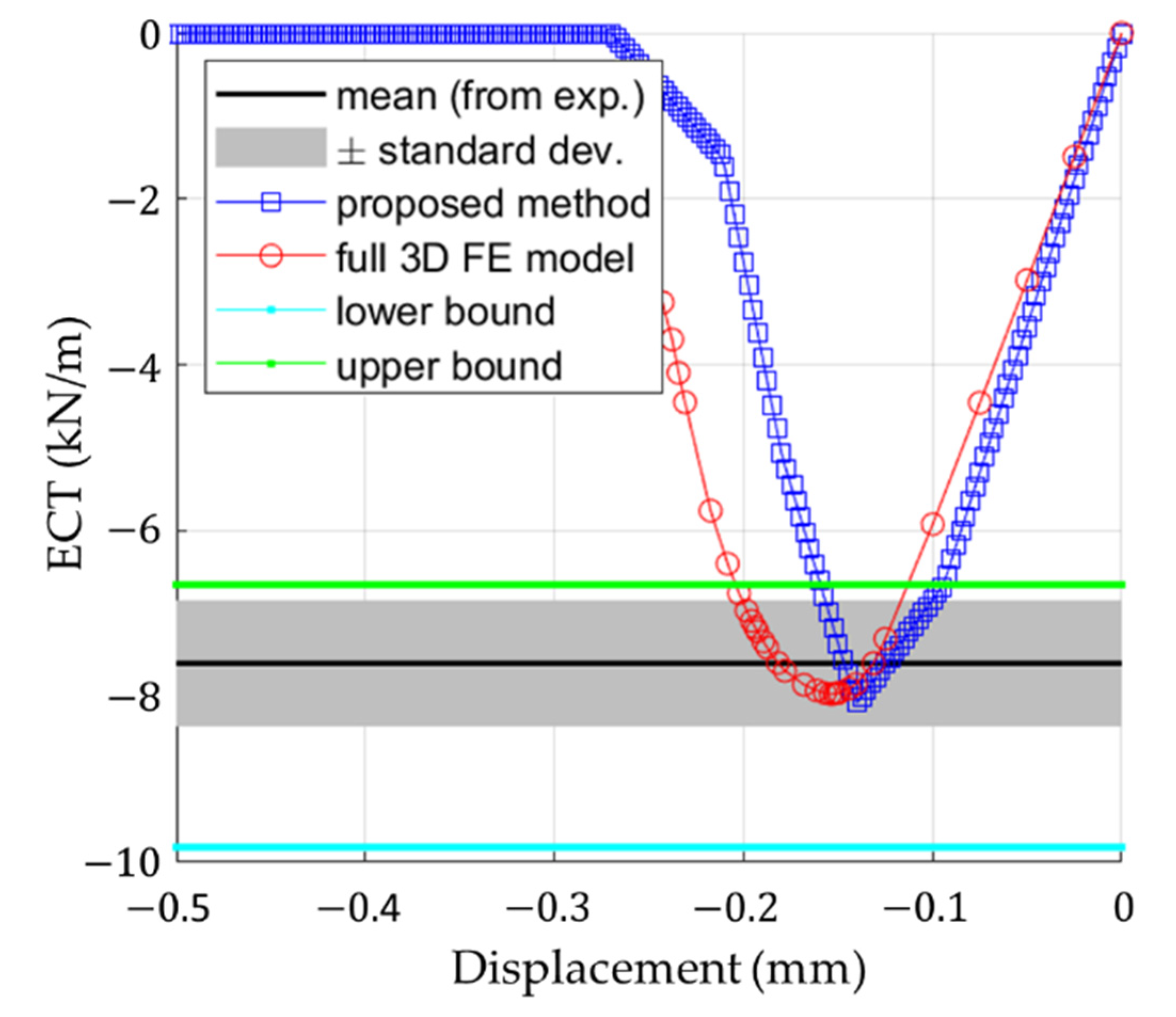 Materials 14 02840 g016
