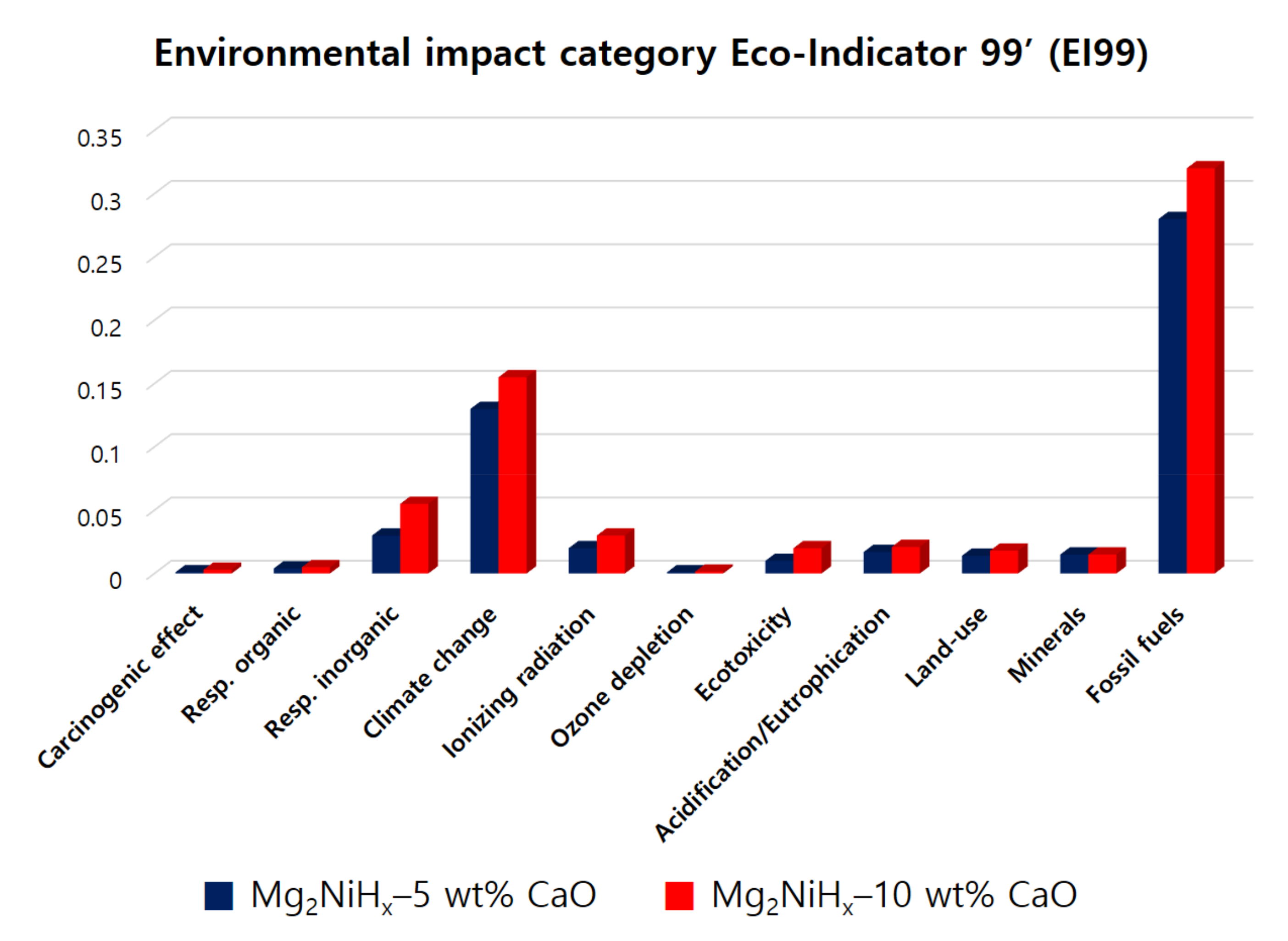 Materials 14 02848 g007 Materials 14 02848 g007