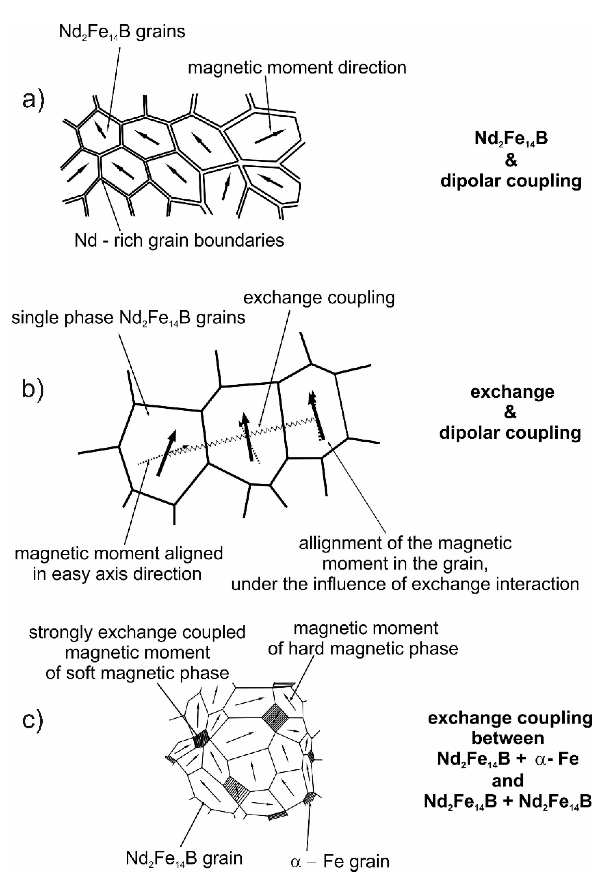 Materials 14 02849 g001