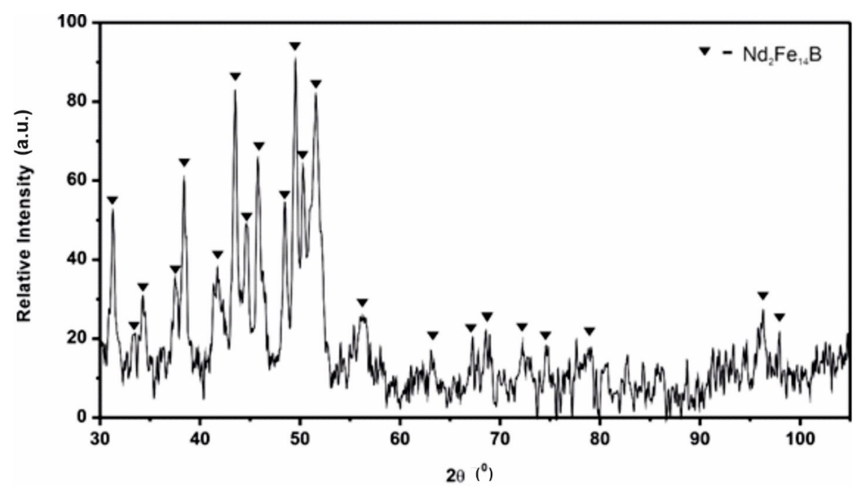 Materials 14 02849 g002