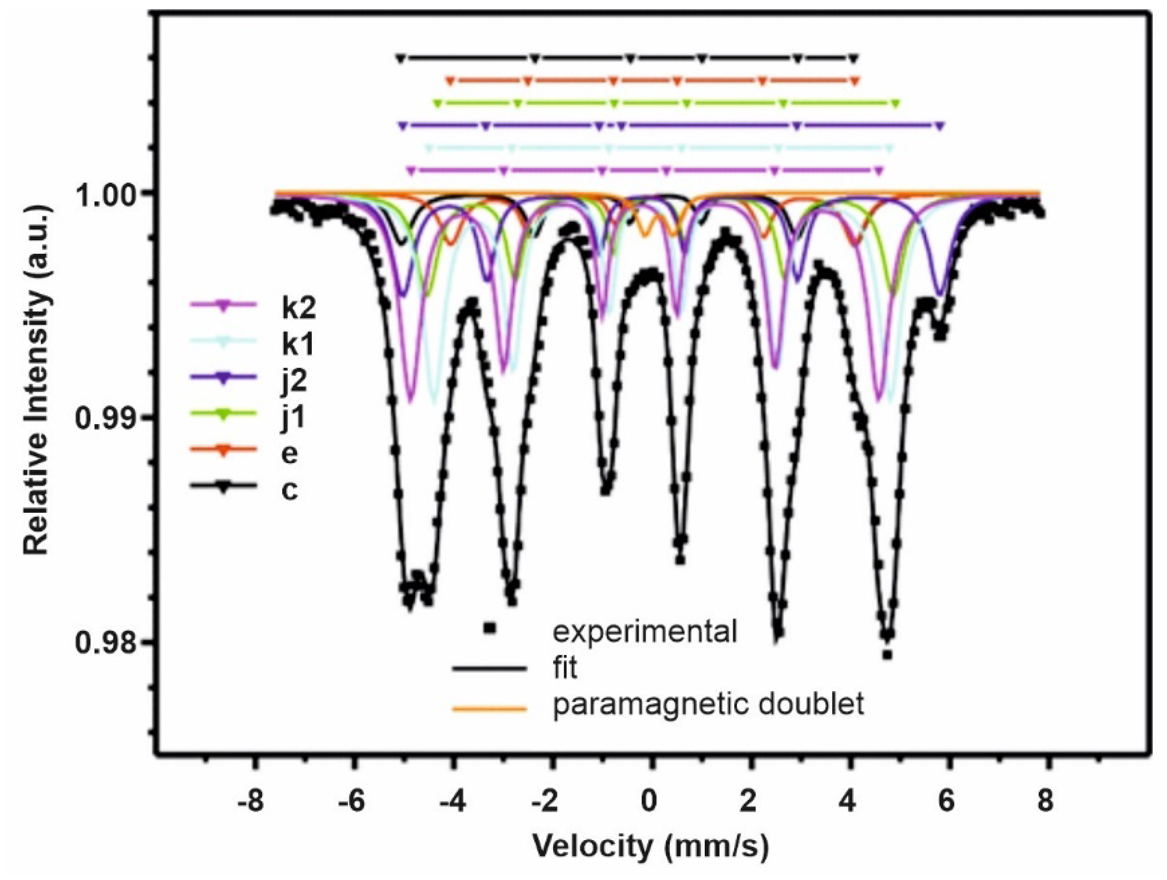 Materials 14 02849 g003