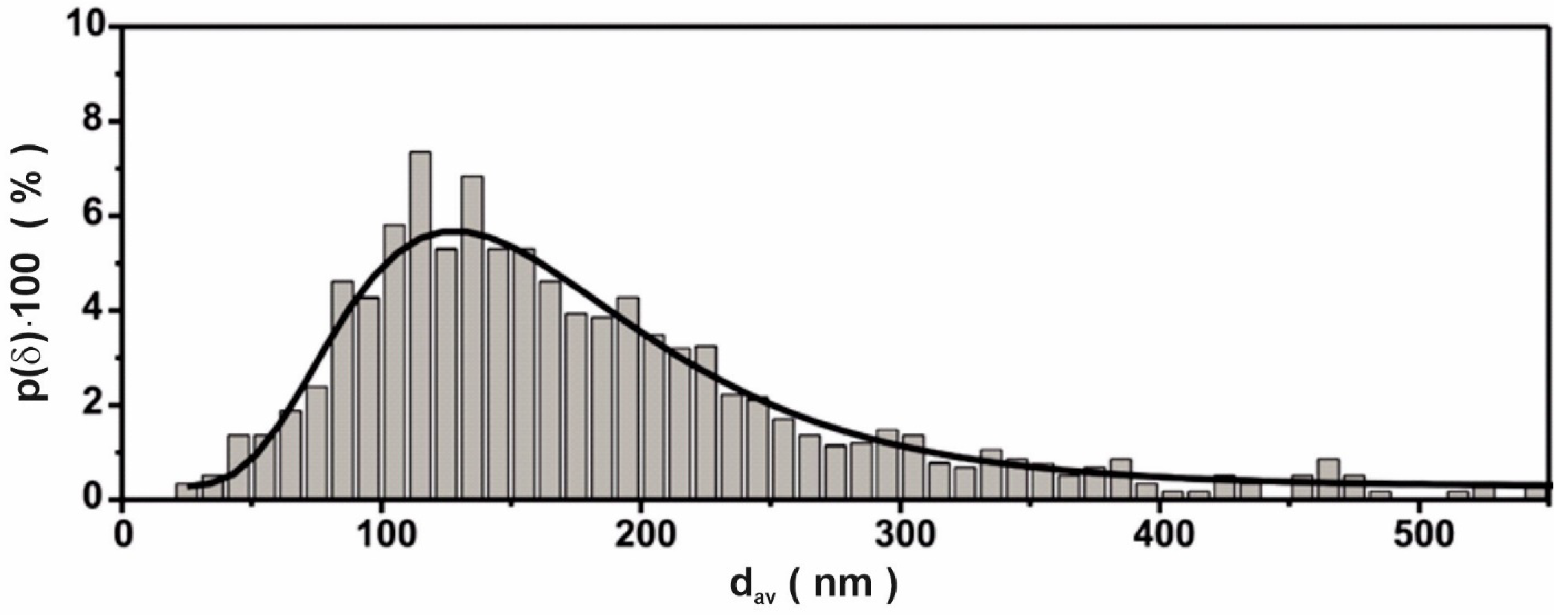 Materials 14 02849 g007