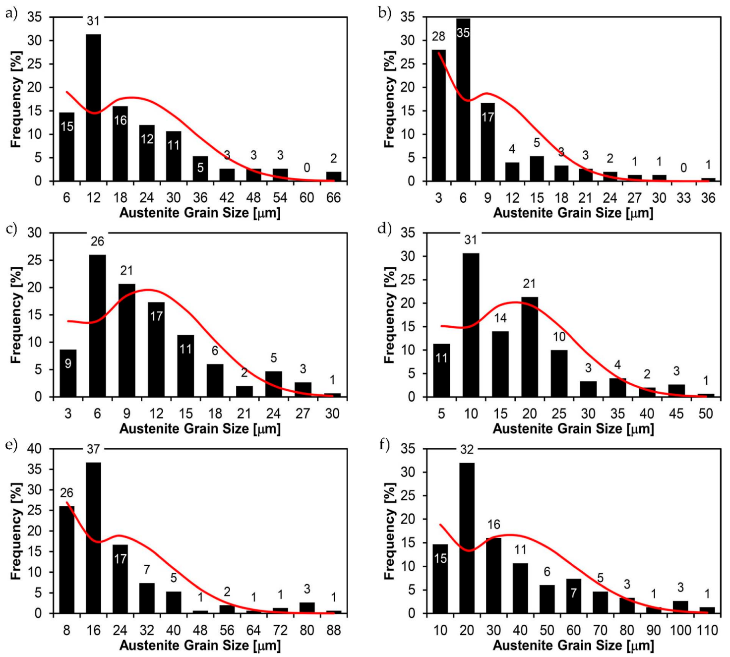 Materials 14 02850 g049 Materials 14 02850 g049