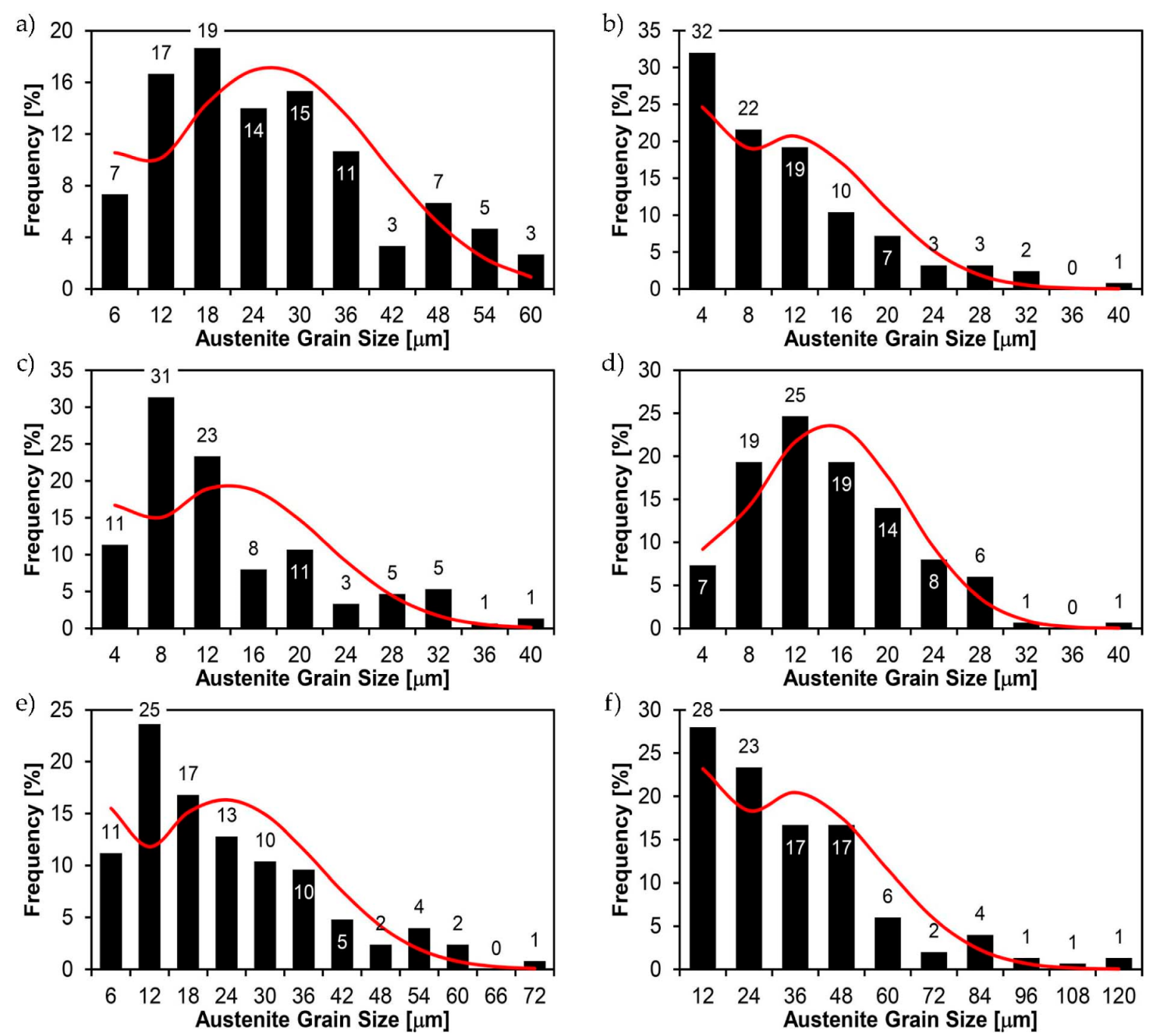 Materials 14 02850 g056 Materials 14 02850 g056