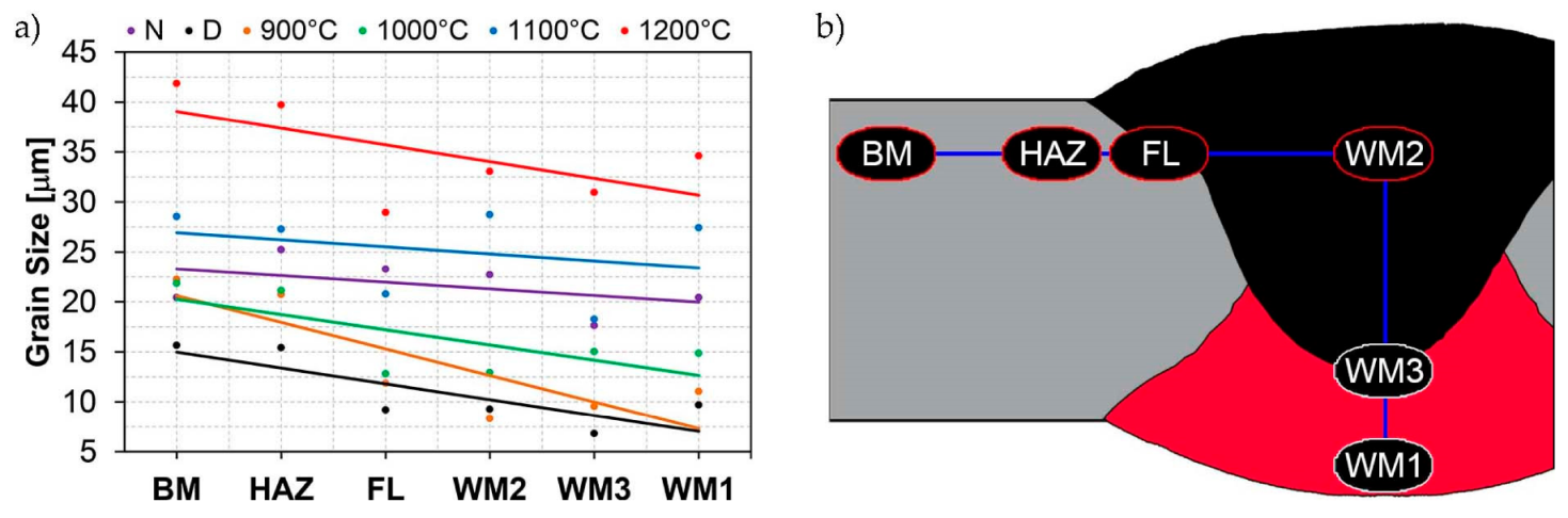 Materials 14 02850 g065 Materials 14 02850 g065