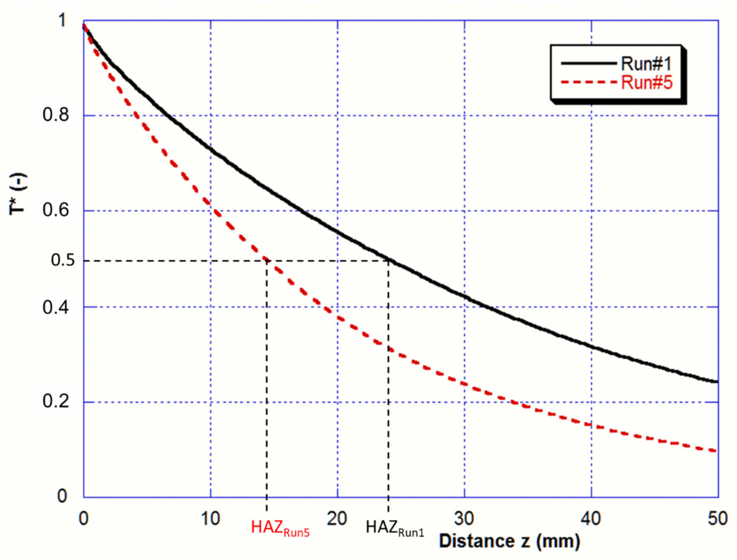 Materials 14 02853 g011 550